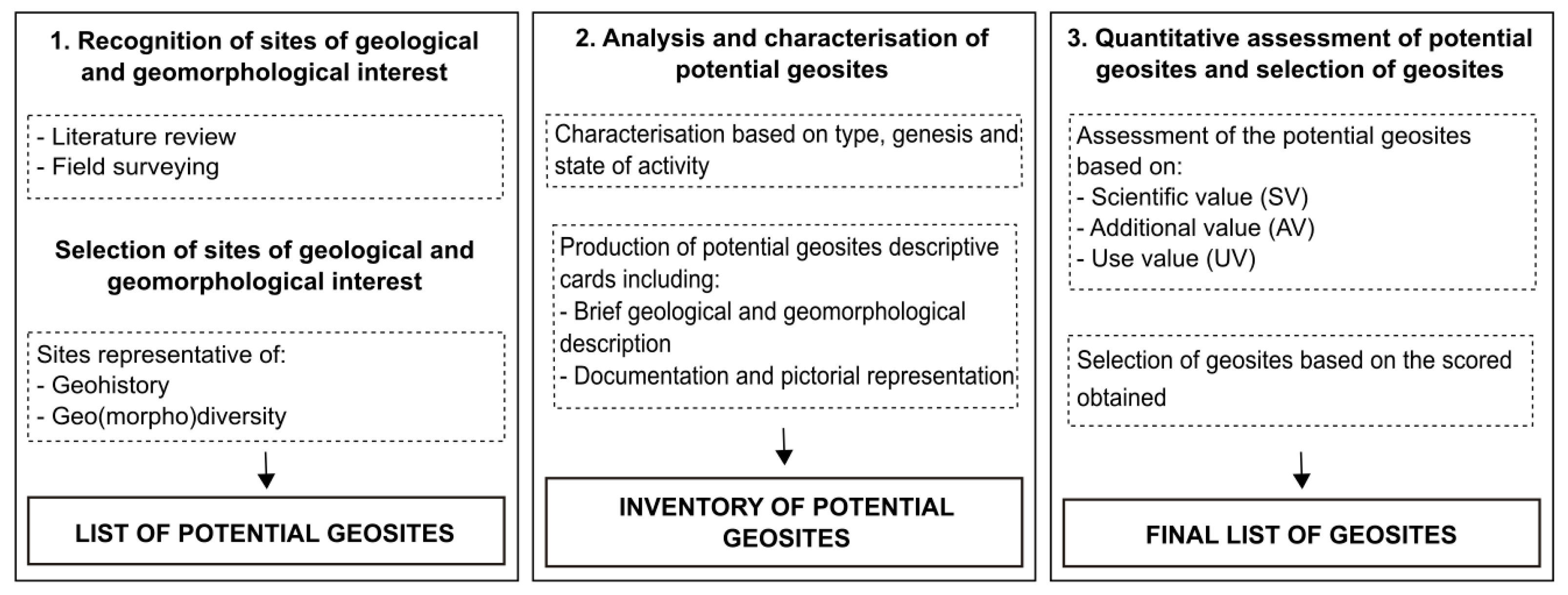 Resources 08 00168 g005