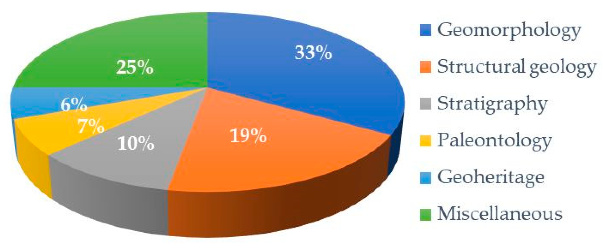 Resources 08 00168 g006