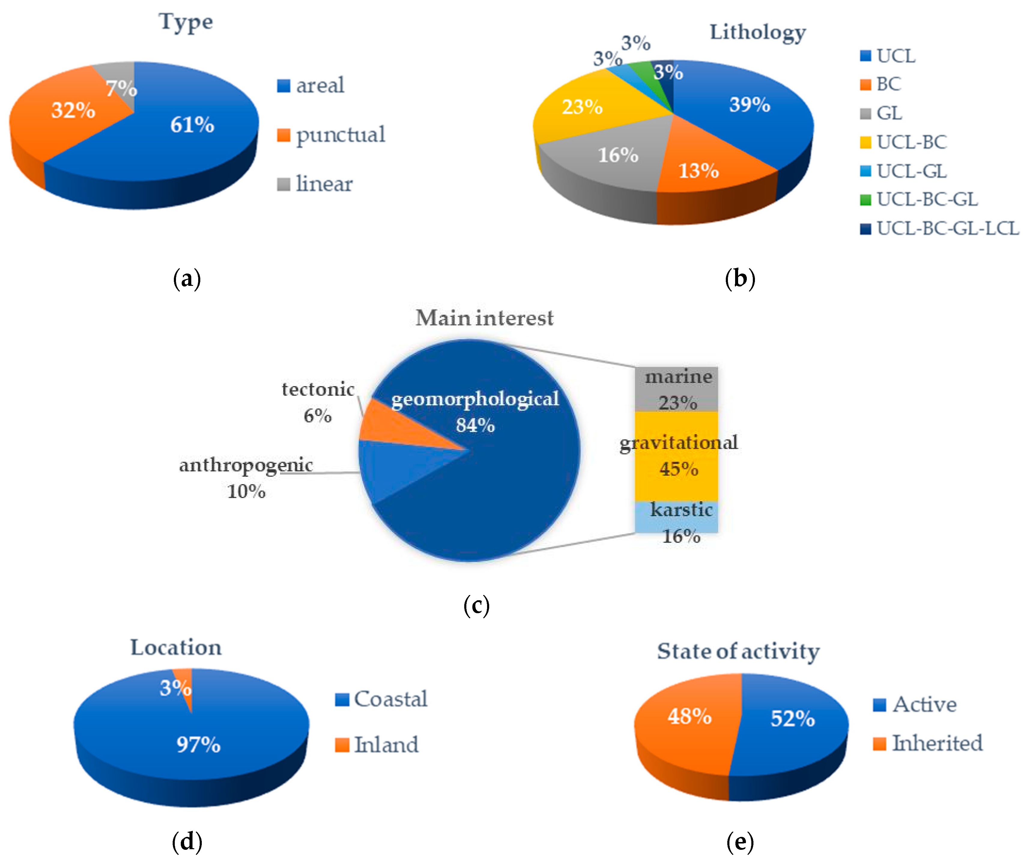 Resources 08 00168 g009