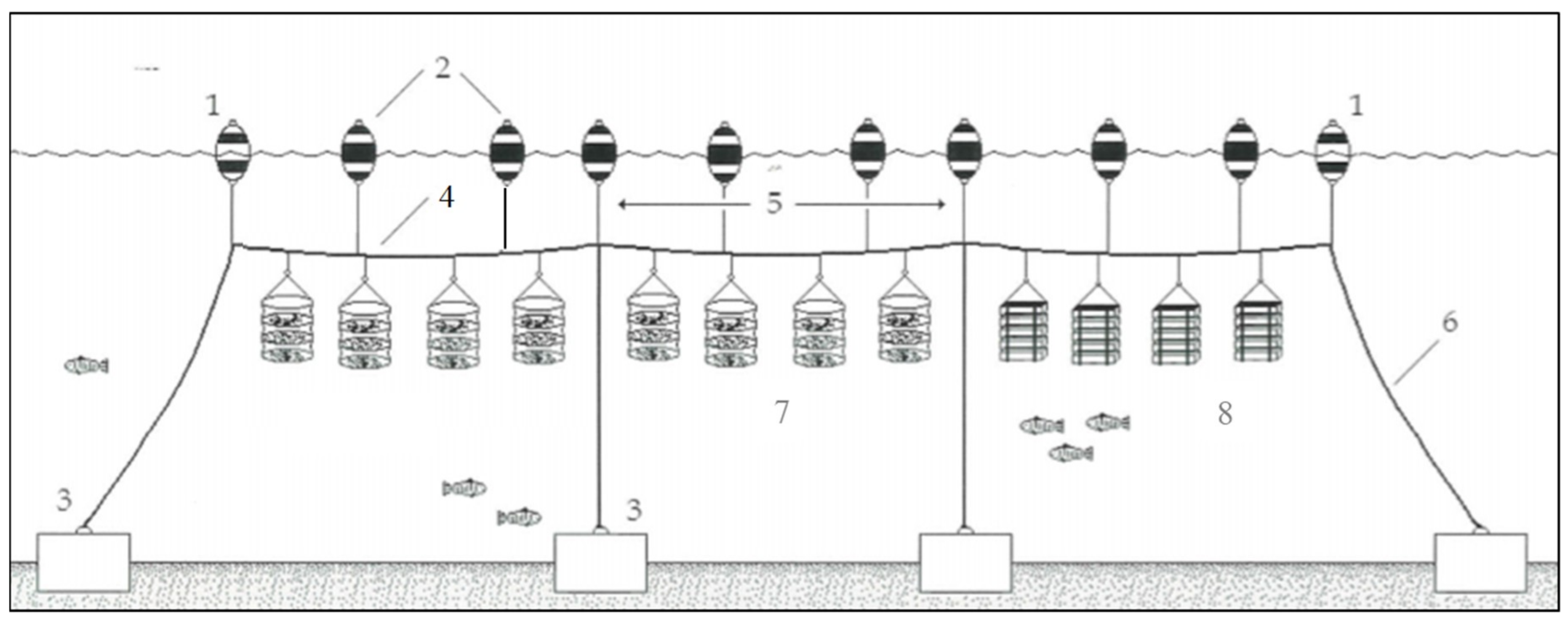 Resources Free Full Text Life Cycle Assessment Of Oyster Farming In The Po Delta Northern Italy Html