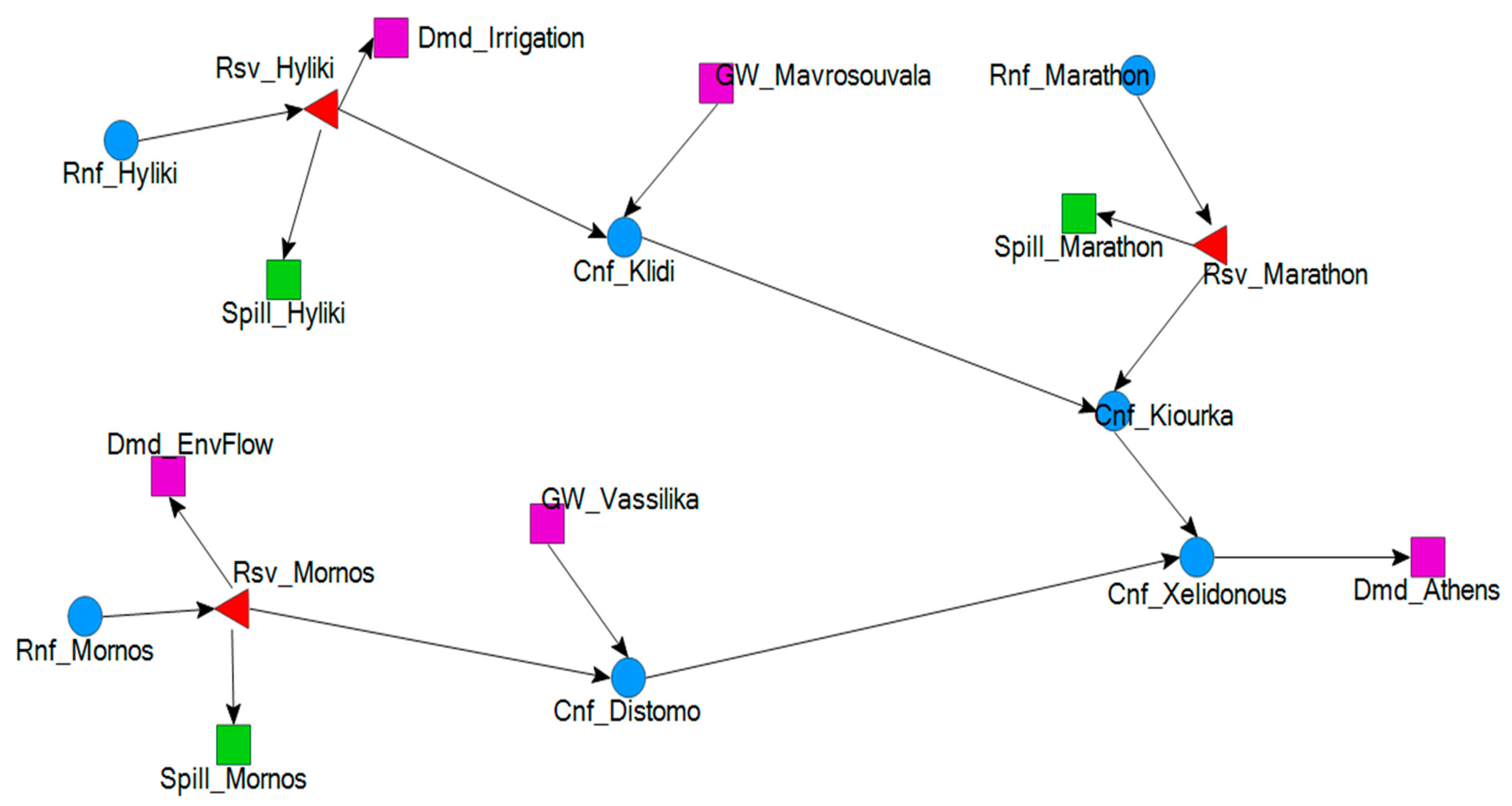 Resources 08 00173 g002