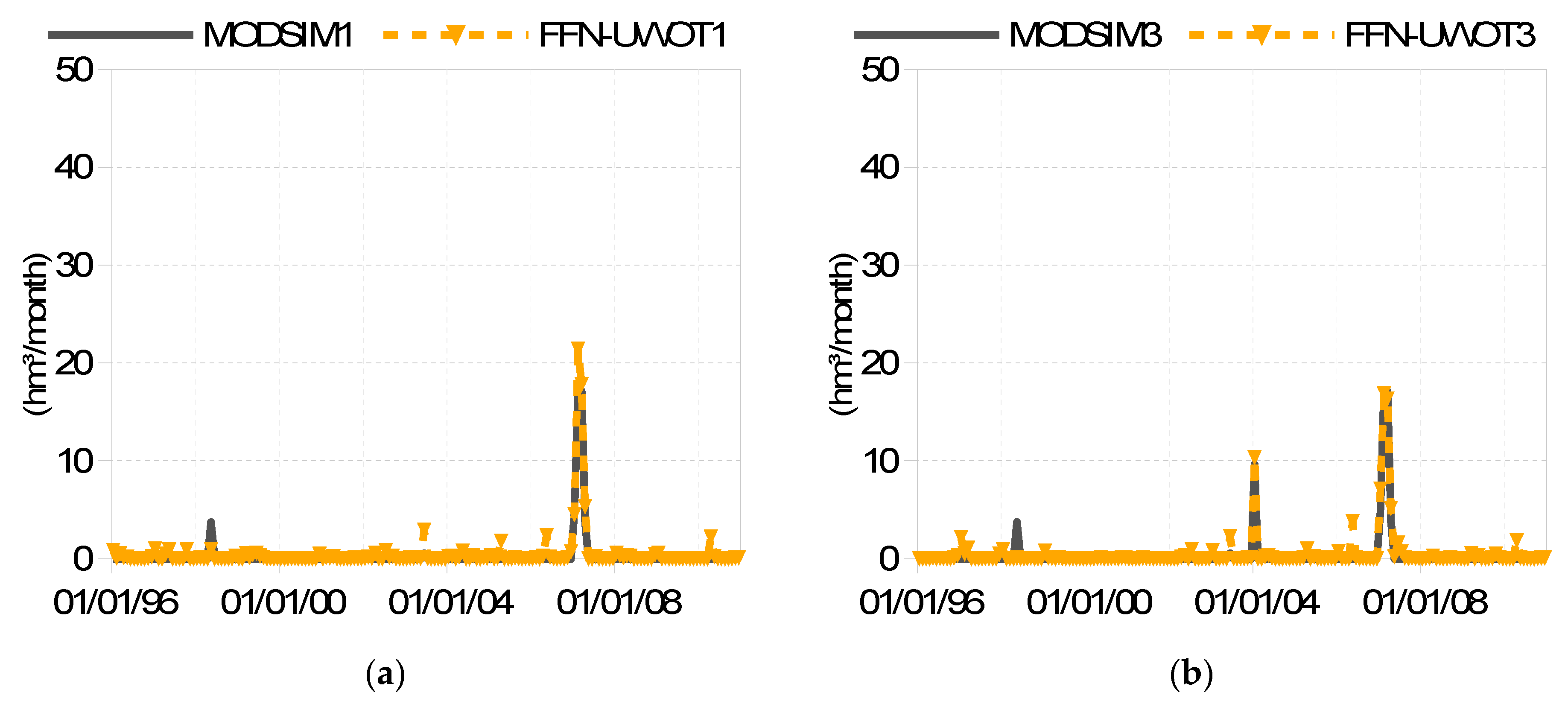 Resources 08 00173 g005
