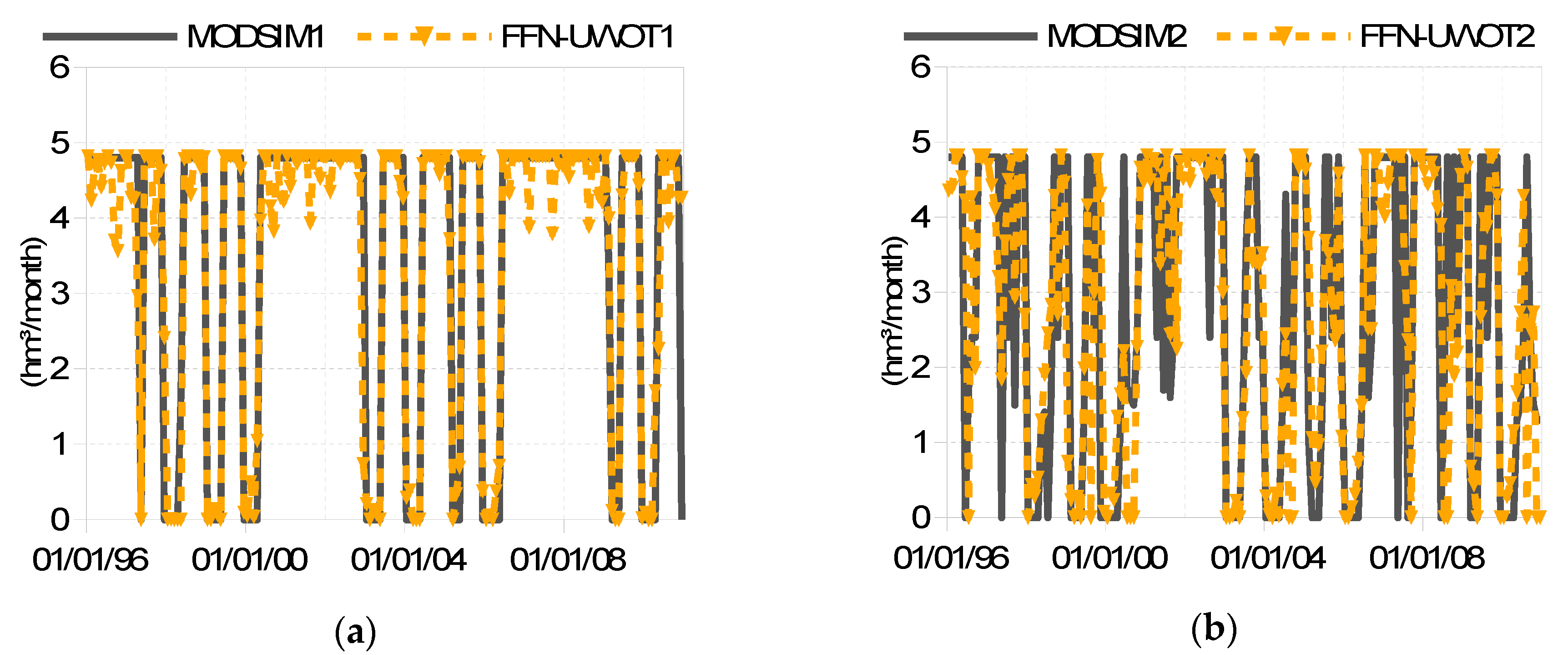 Resources 08 00173 g006