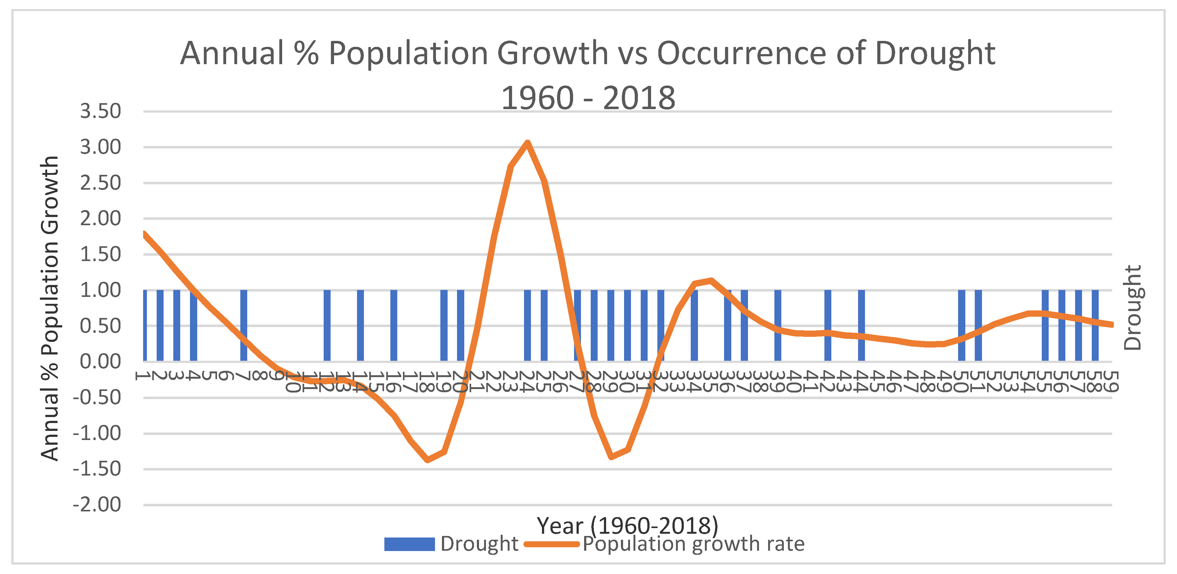 Resources 08 00174 g005