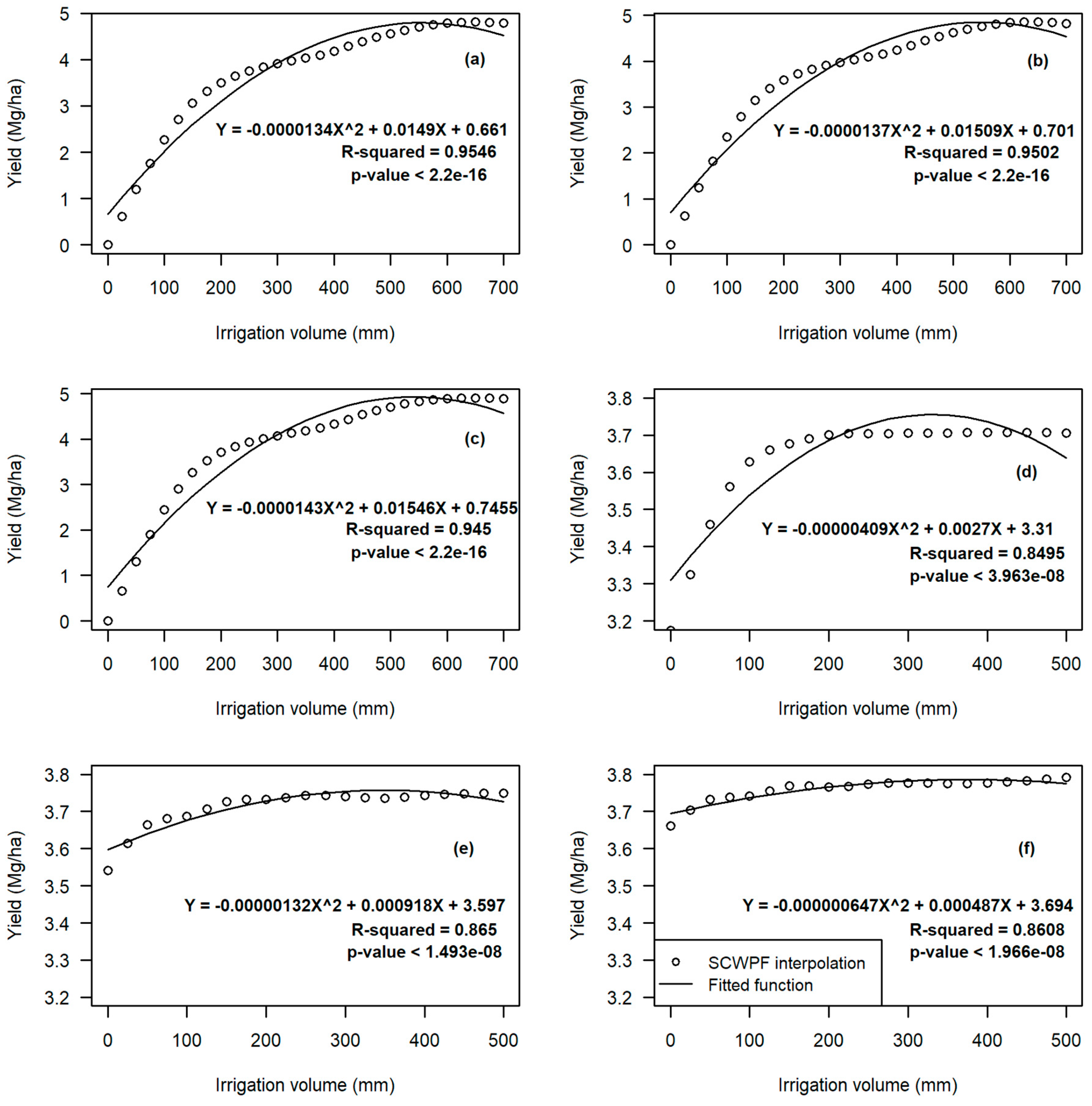 Resources 08 00175 g003 Resources 08 00175 g003