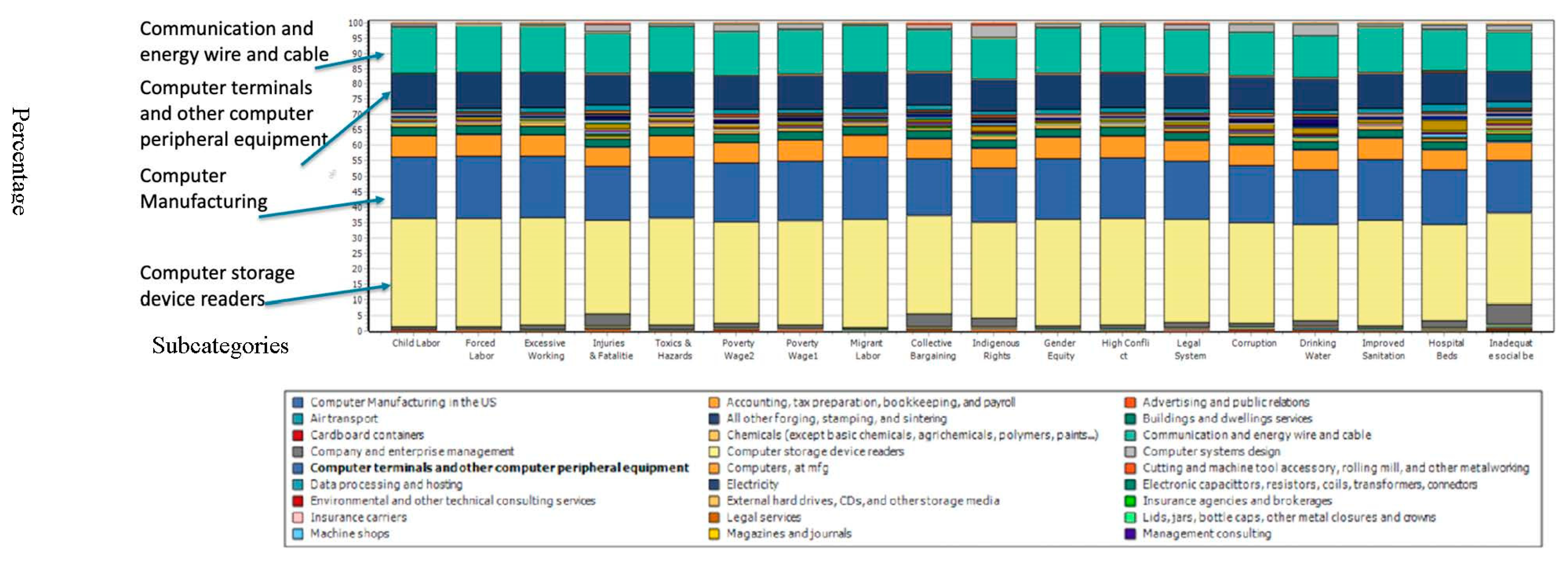 Resources 08 00176 g004 550
