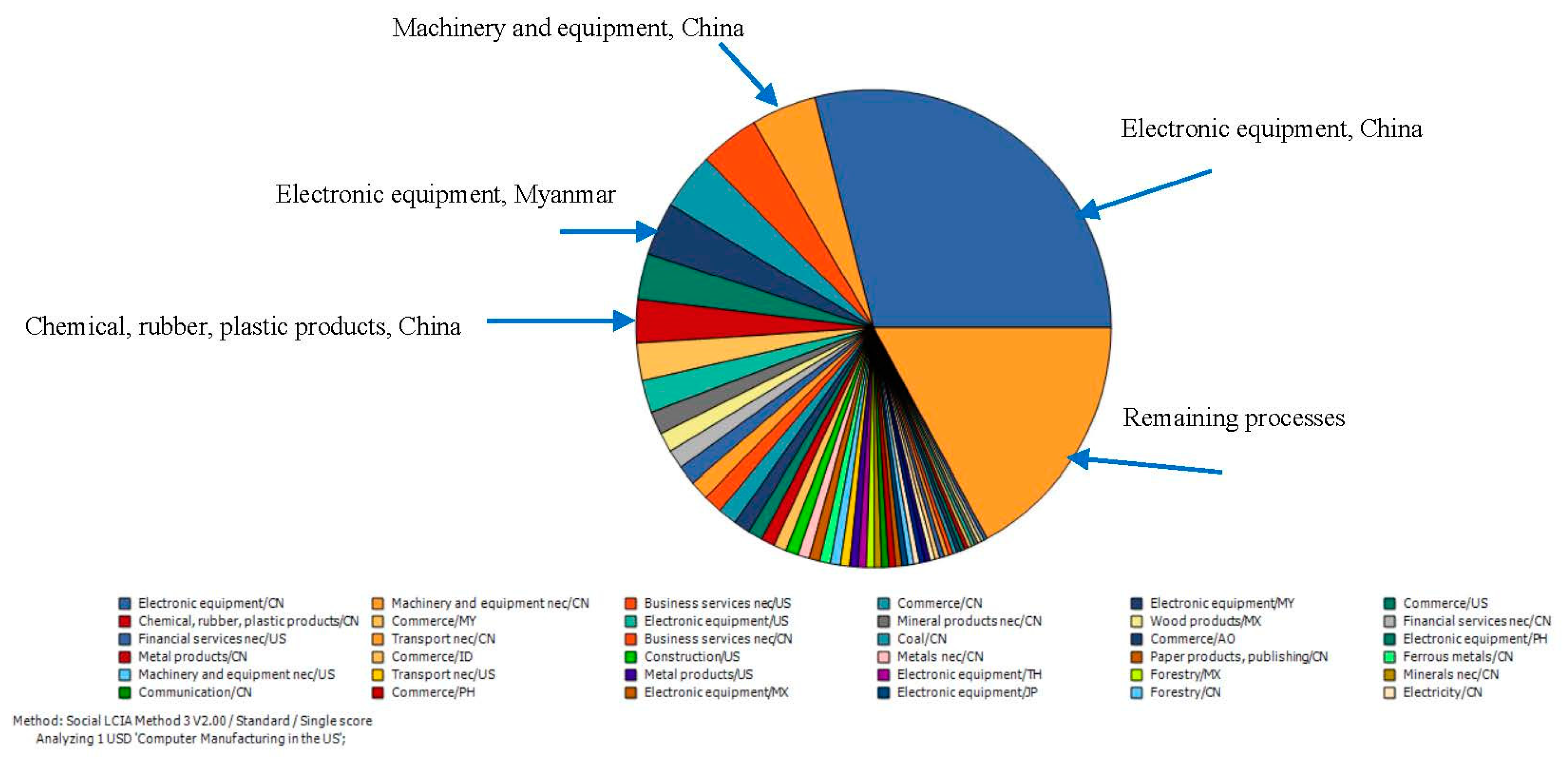 Resources 08 00176 g005 550