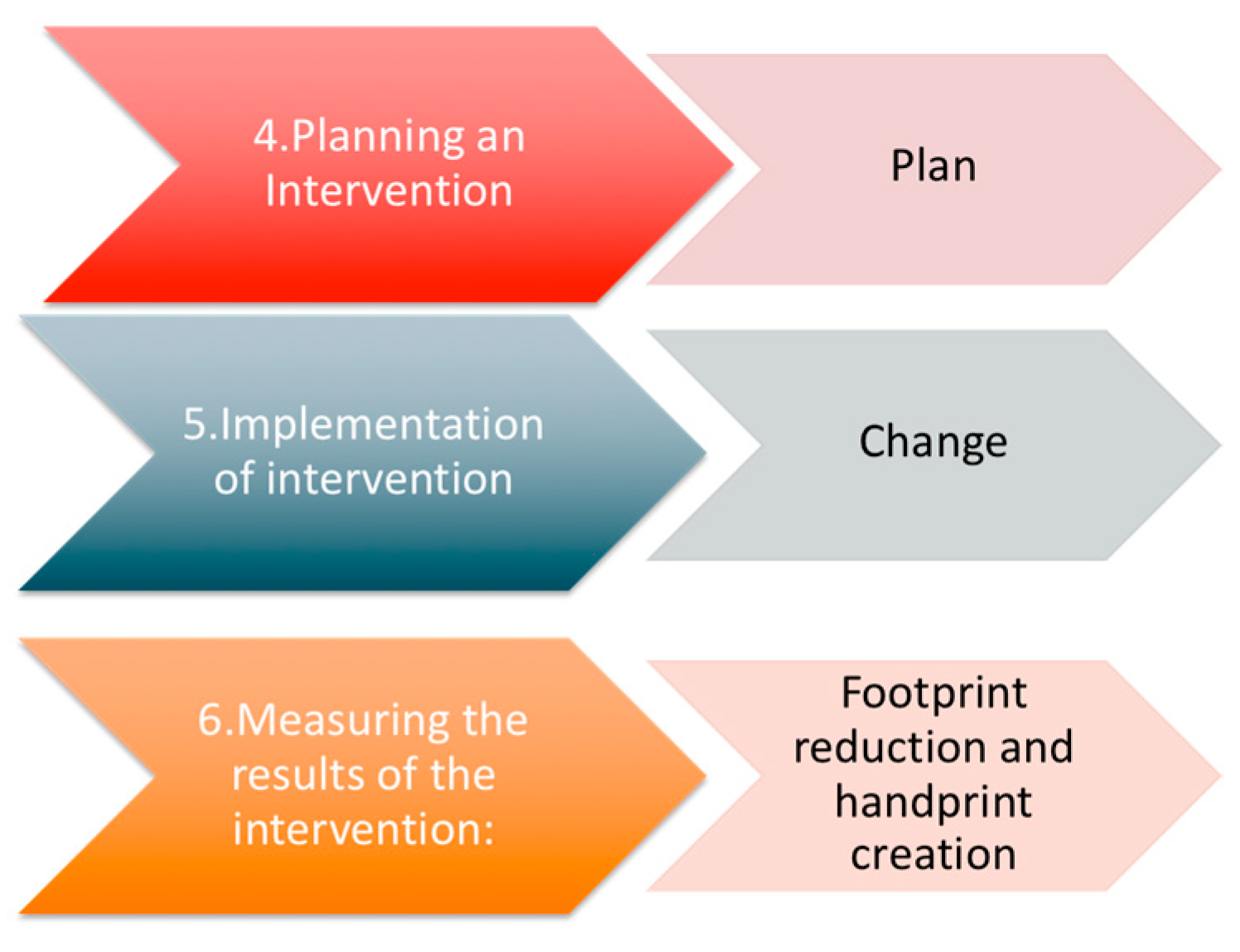 Resources 08 00176 g007 550