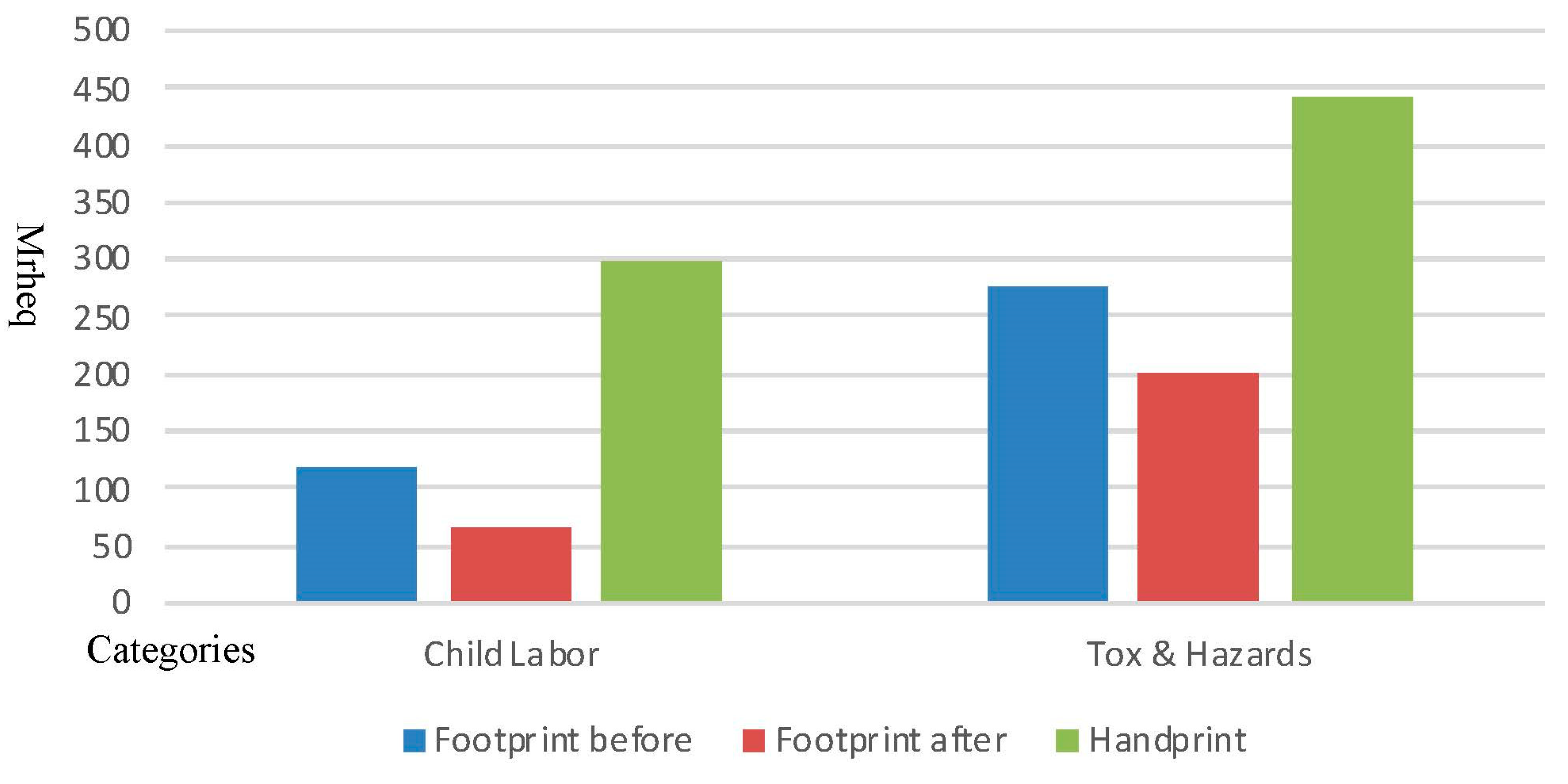 Resources 08 00176 g009 550