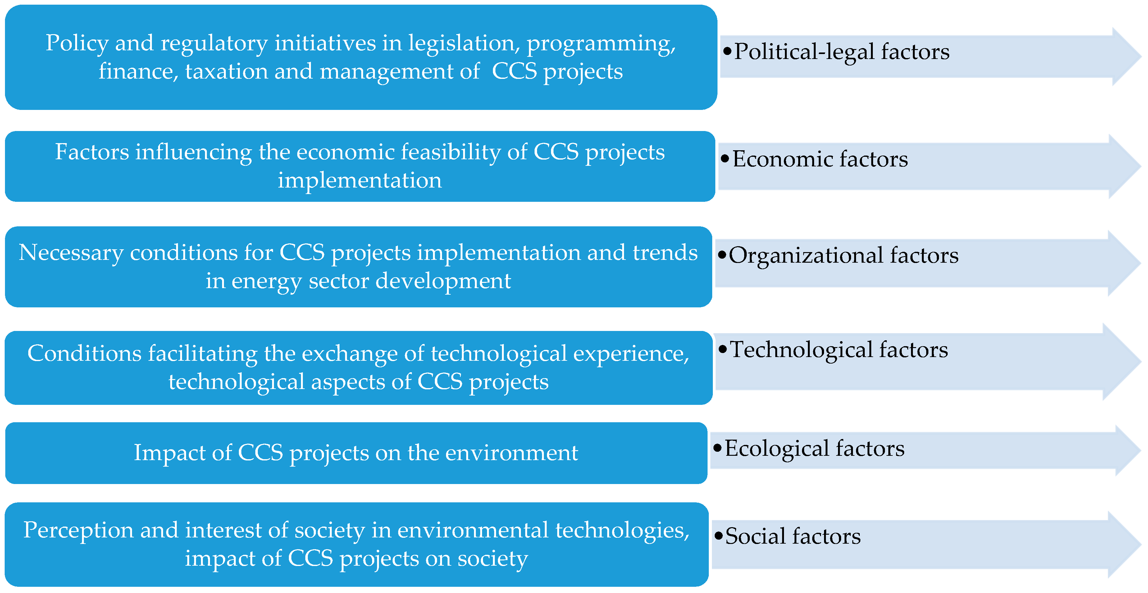 Resources 08 00181 g002 Resources 08 00181 g002