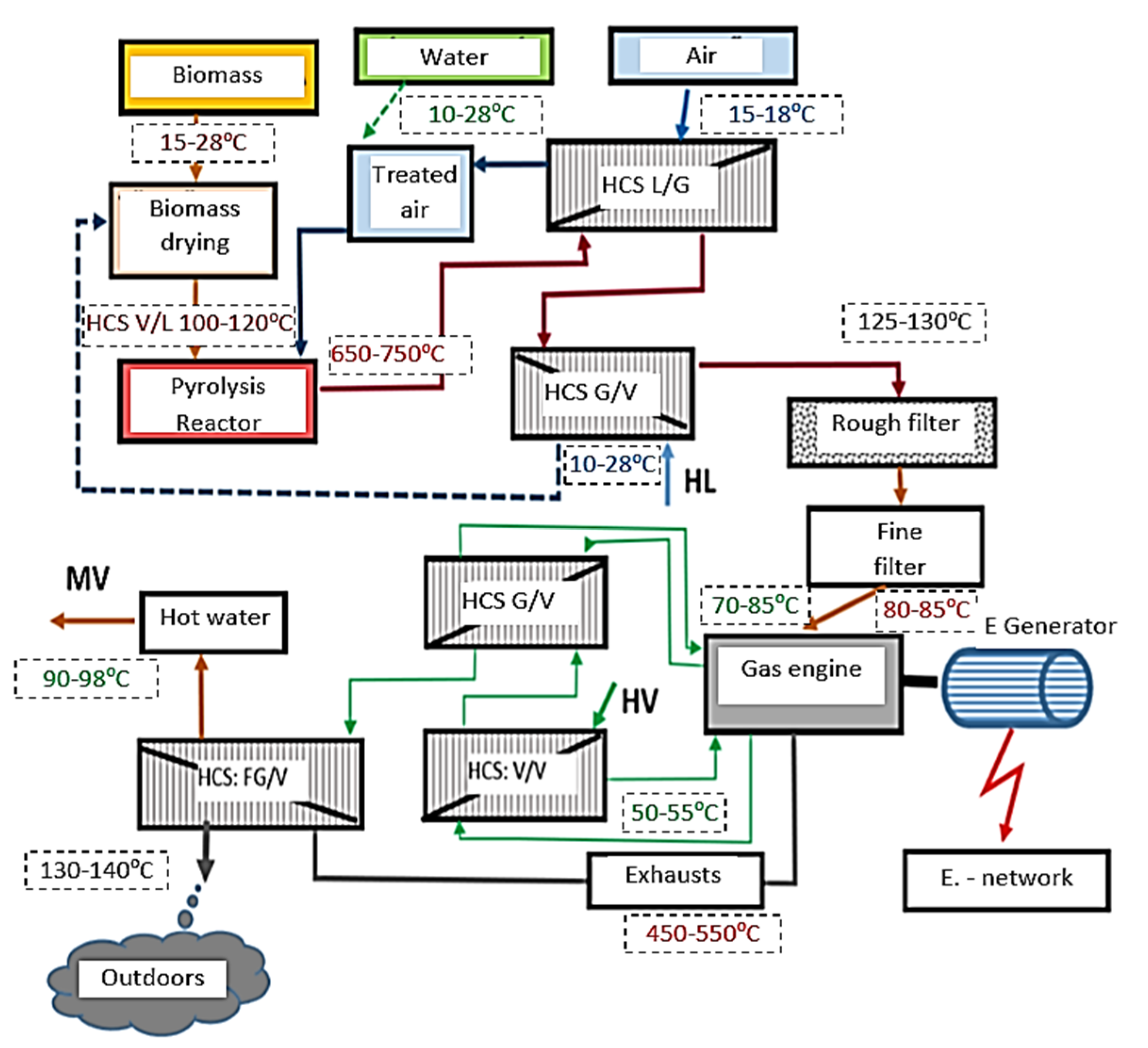 Resources 08 00182 g001 Resources 08 00182 g001