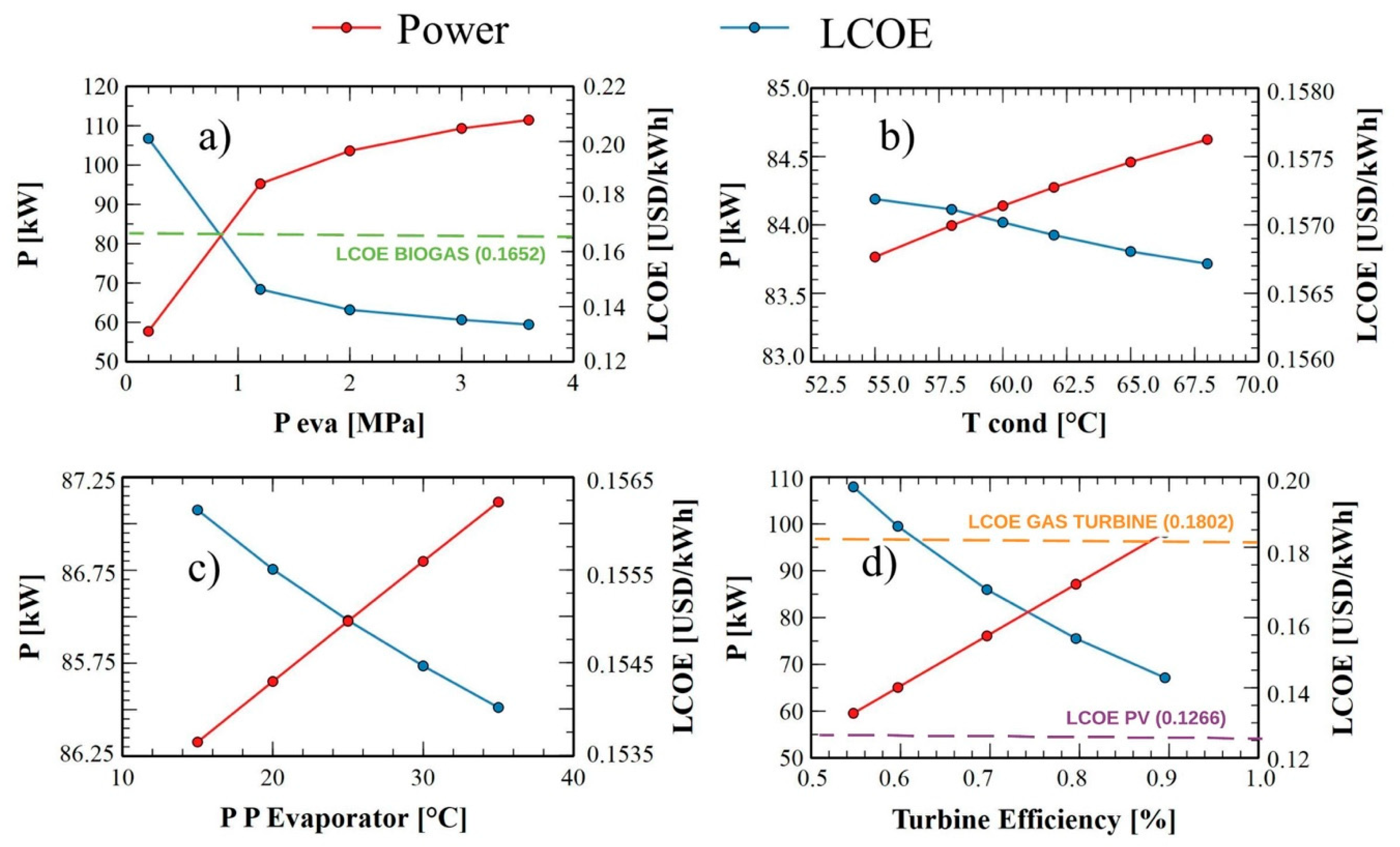 Resources 09 00002 g006 Resources 09 00002 g006