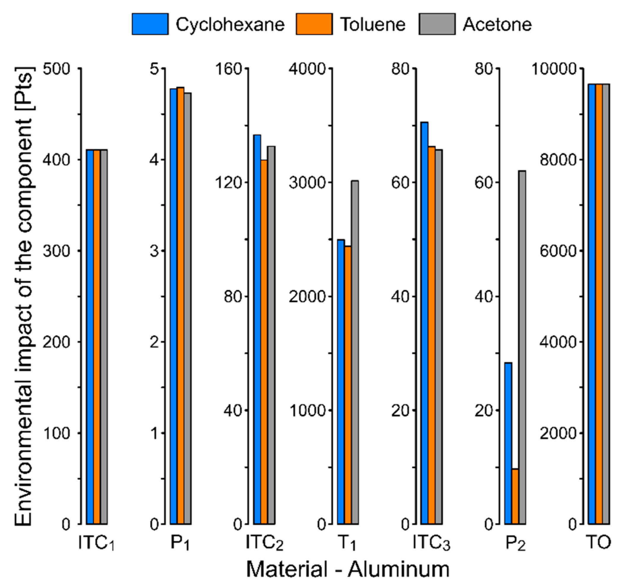 Resources 09 00002 g008 Resources 09 00002 g008