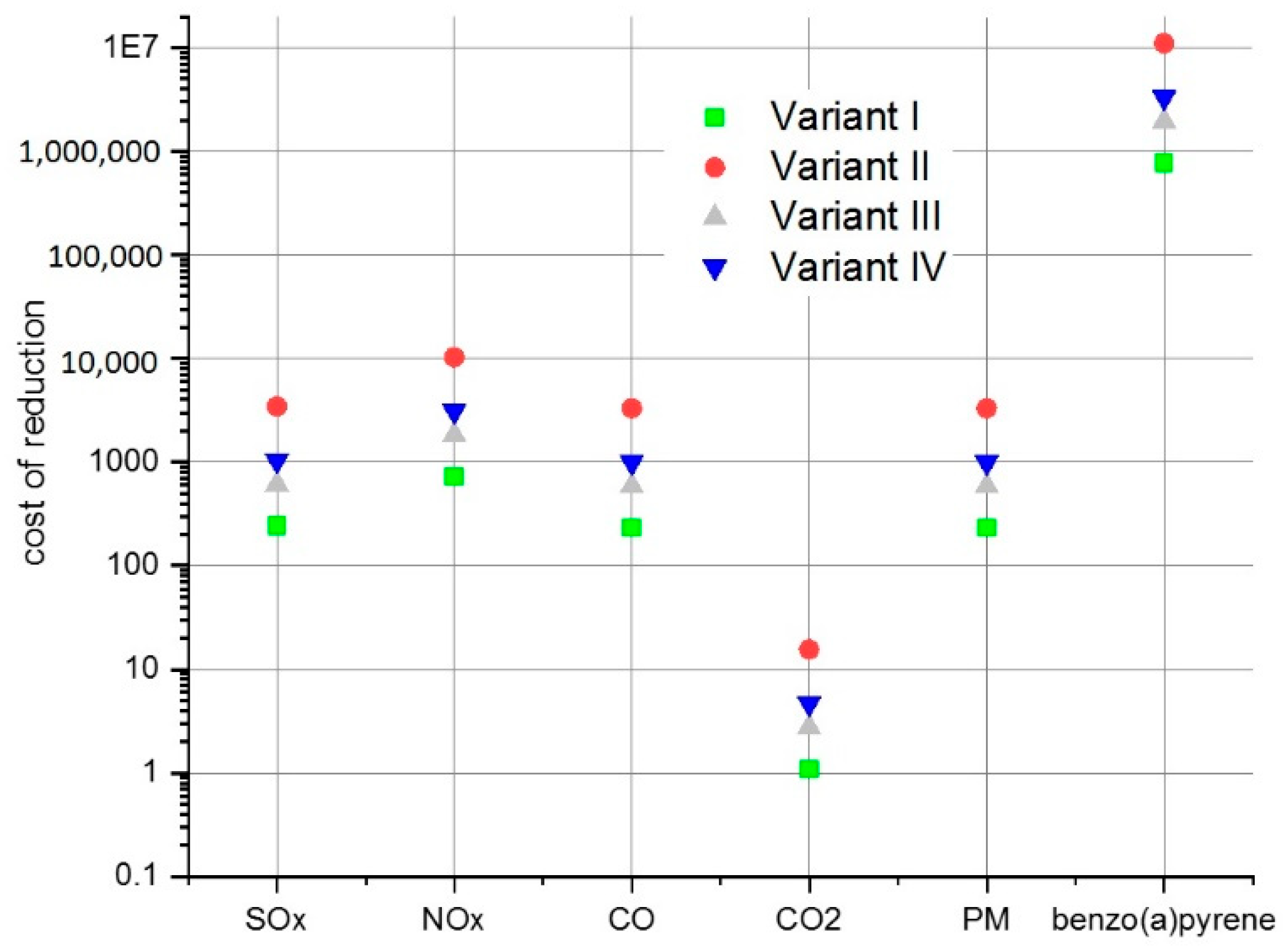 Resources 09 00003 g010
