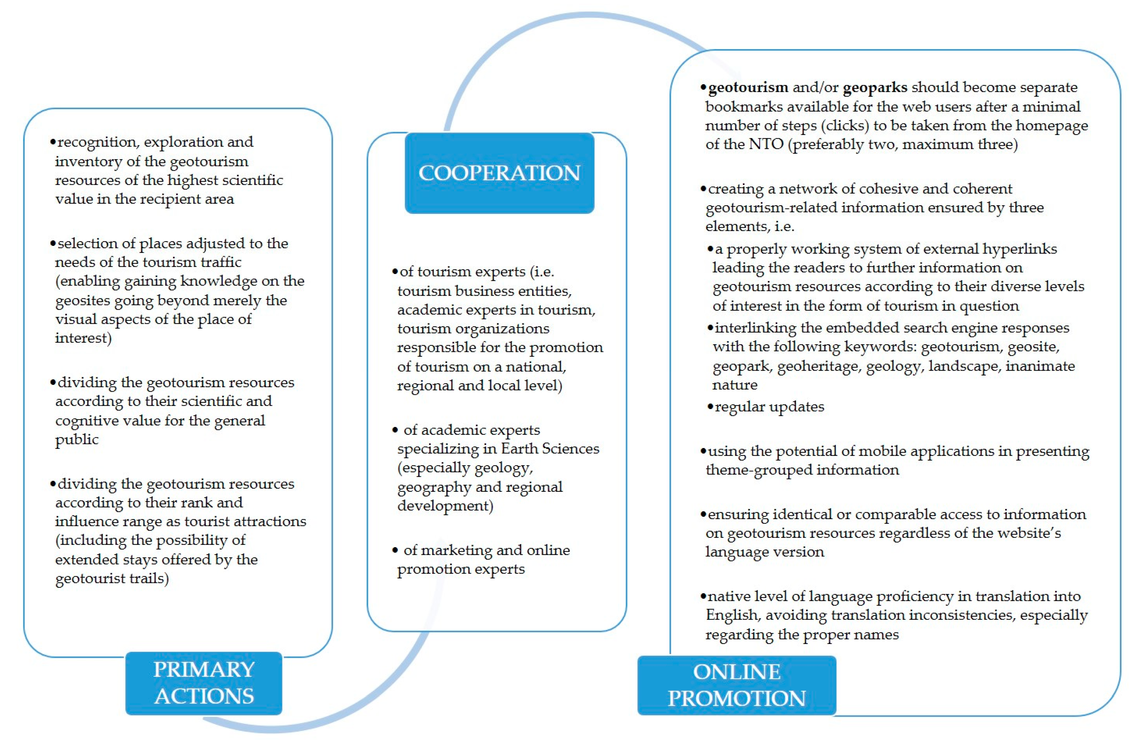Resources 09 00004 g007 Resources 09 00004 g007