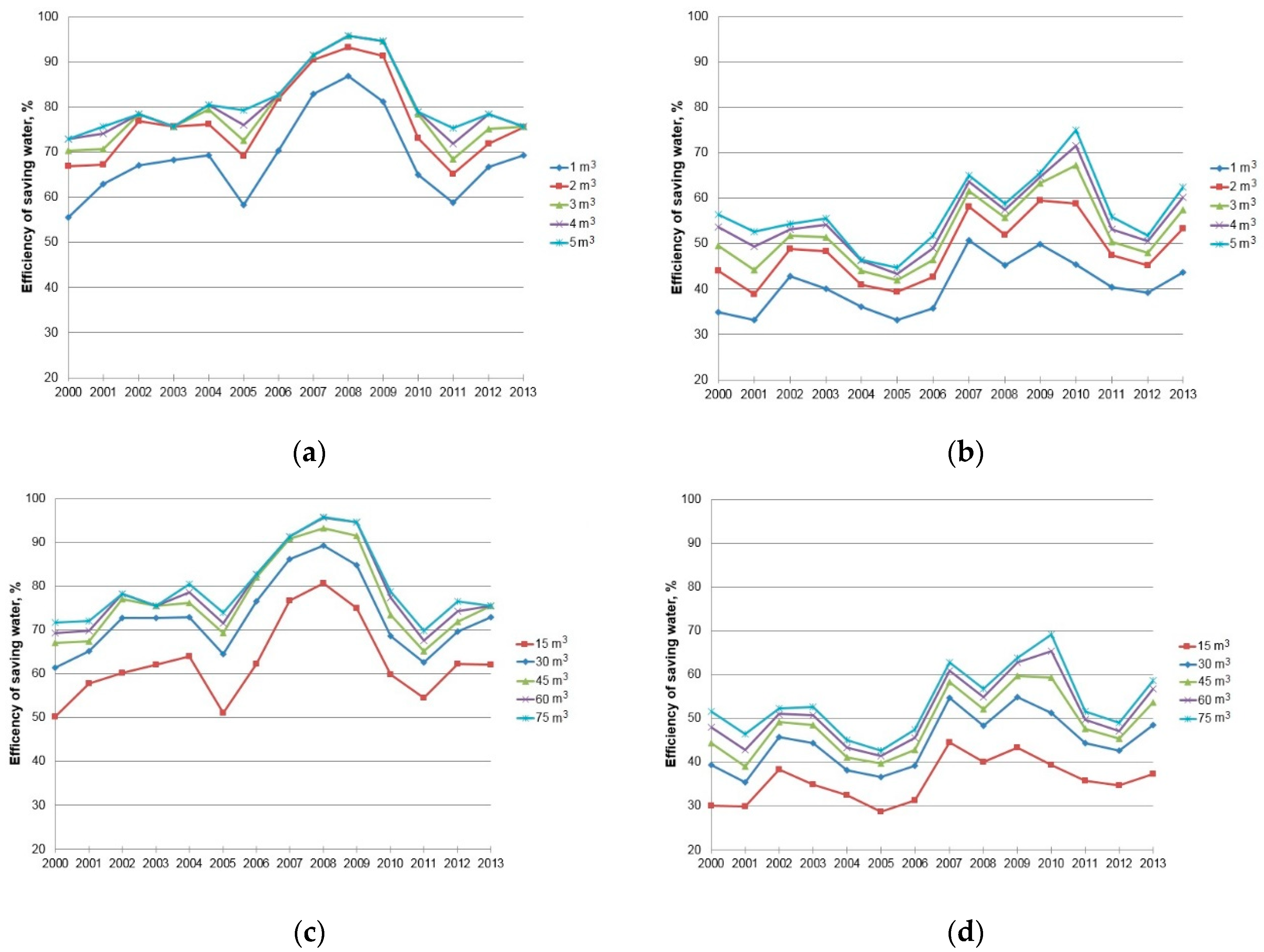 Resources 09 00005 g005