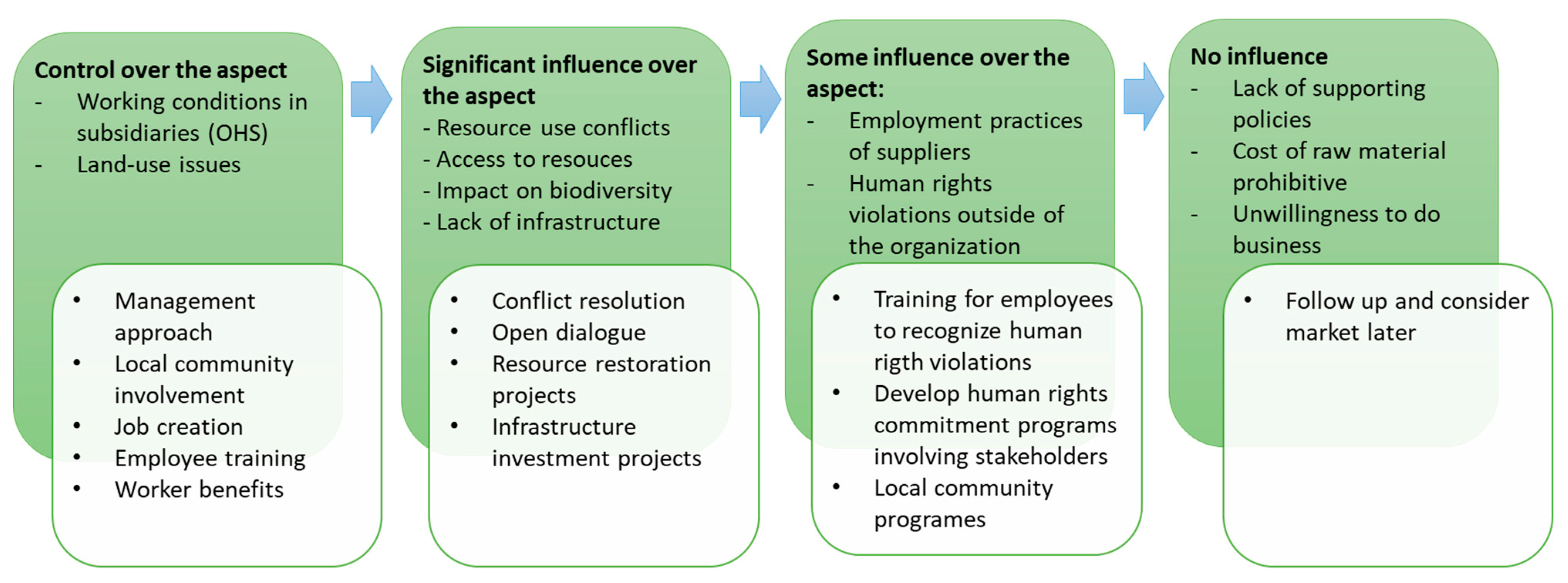 Resources 09 00007 g002