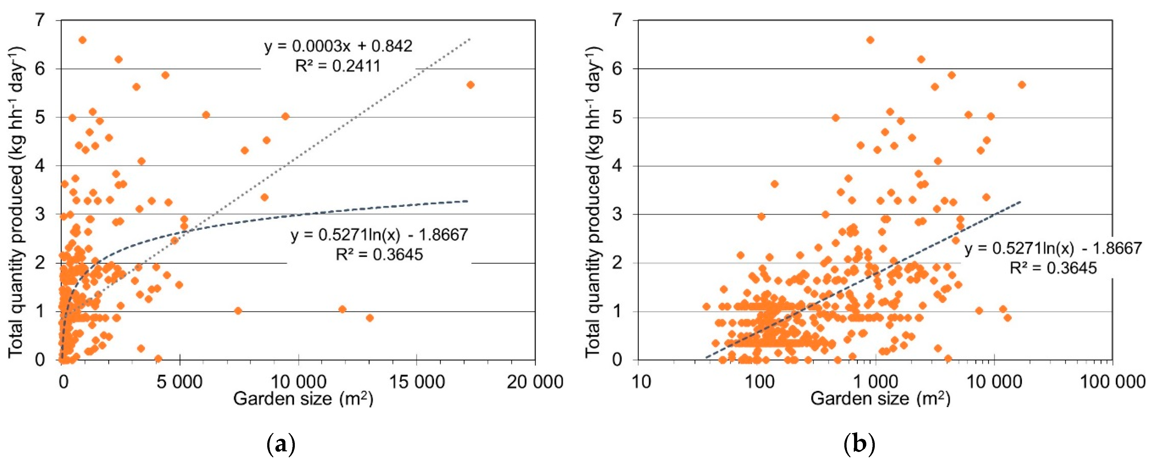 Resources 09 00008 g005