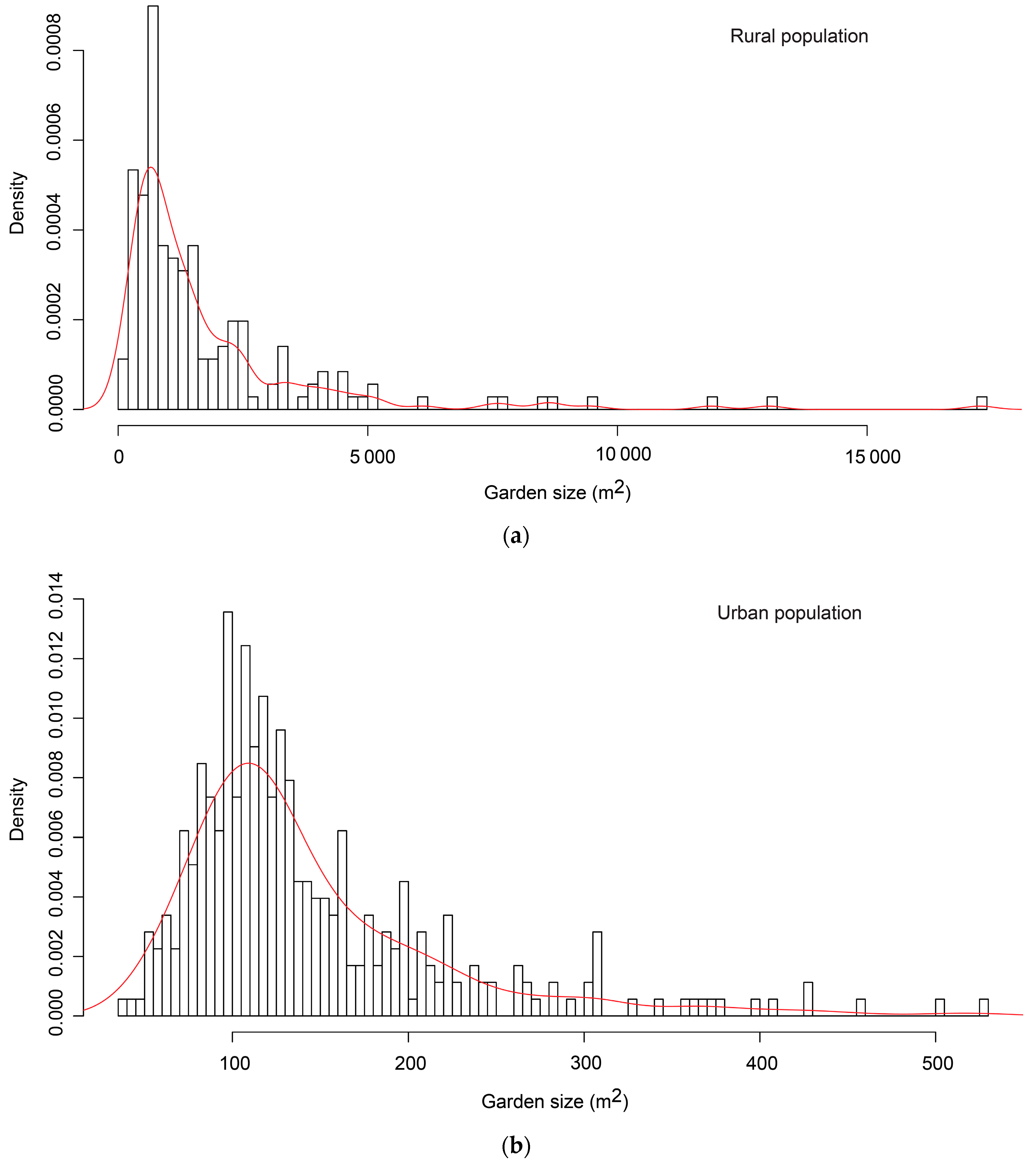 Resources 09 00008 g0a2