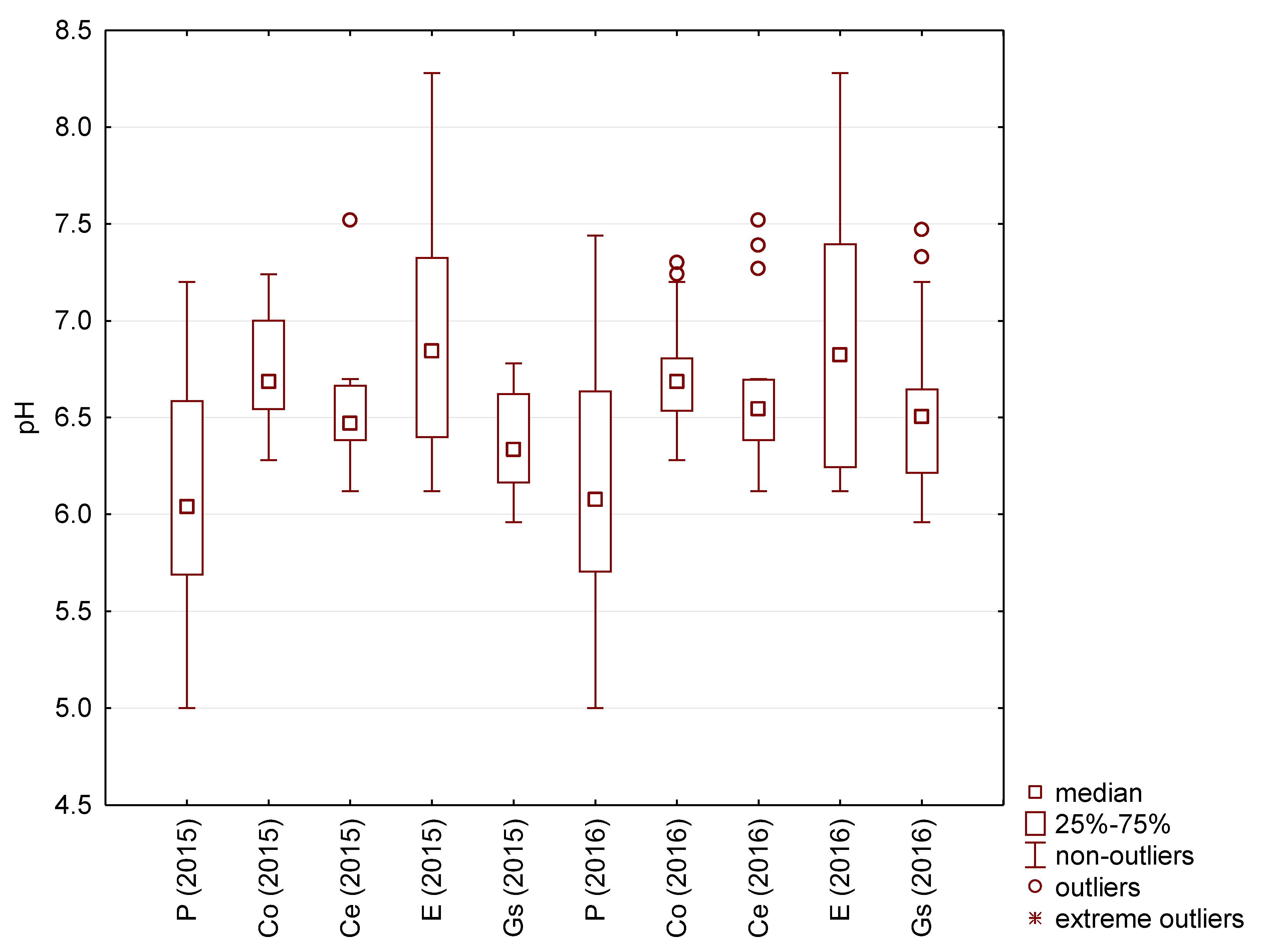 Resources 09 00012 g003