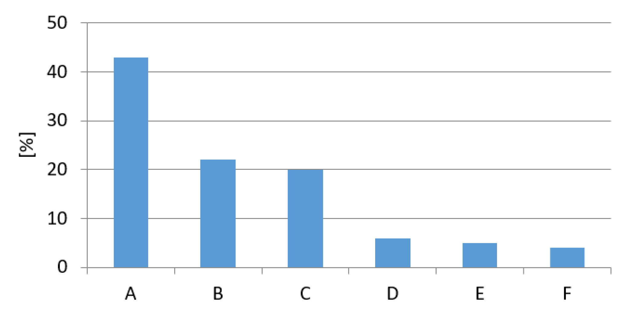 Resources 09 00018 g007