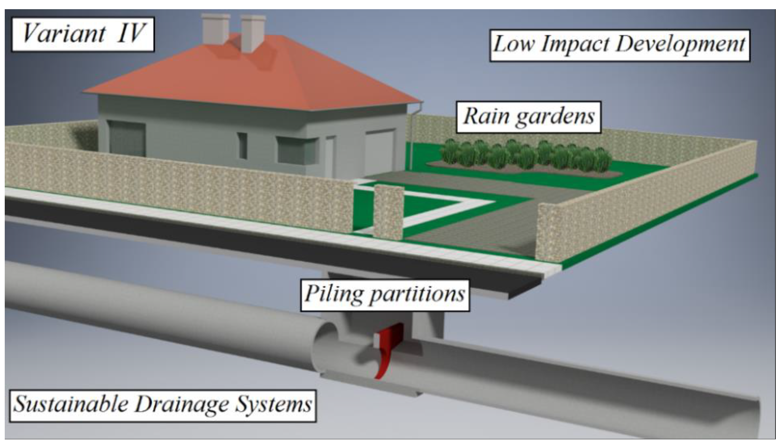 Resources Free Full Text An Analysis Of Stormwater Management Variants In Urban Catchments Html