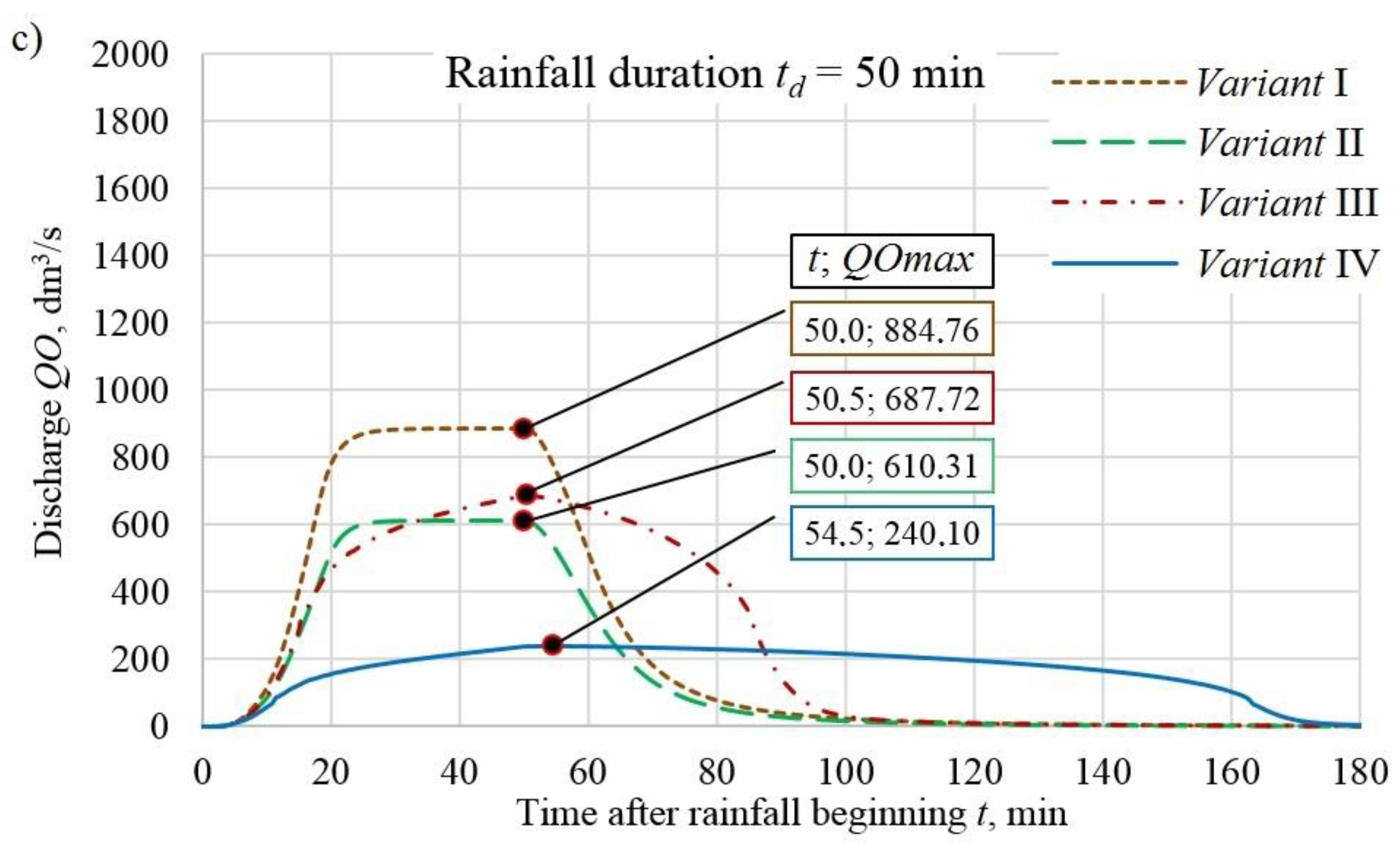 Resources 09 00019 g010b Resources 09 00019 g010b