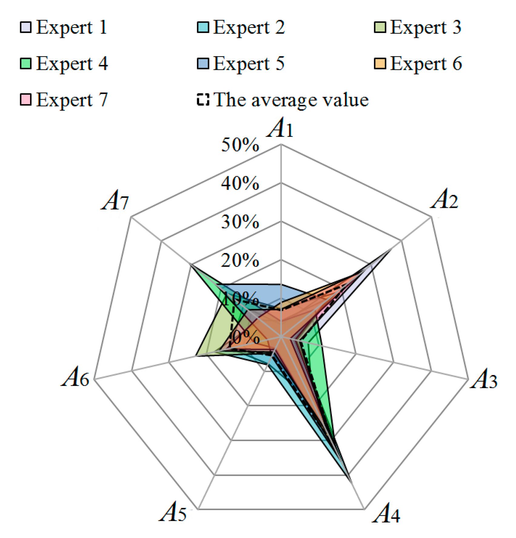 Resources 09 00020 g003 Resources 09 00020 g003
