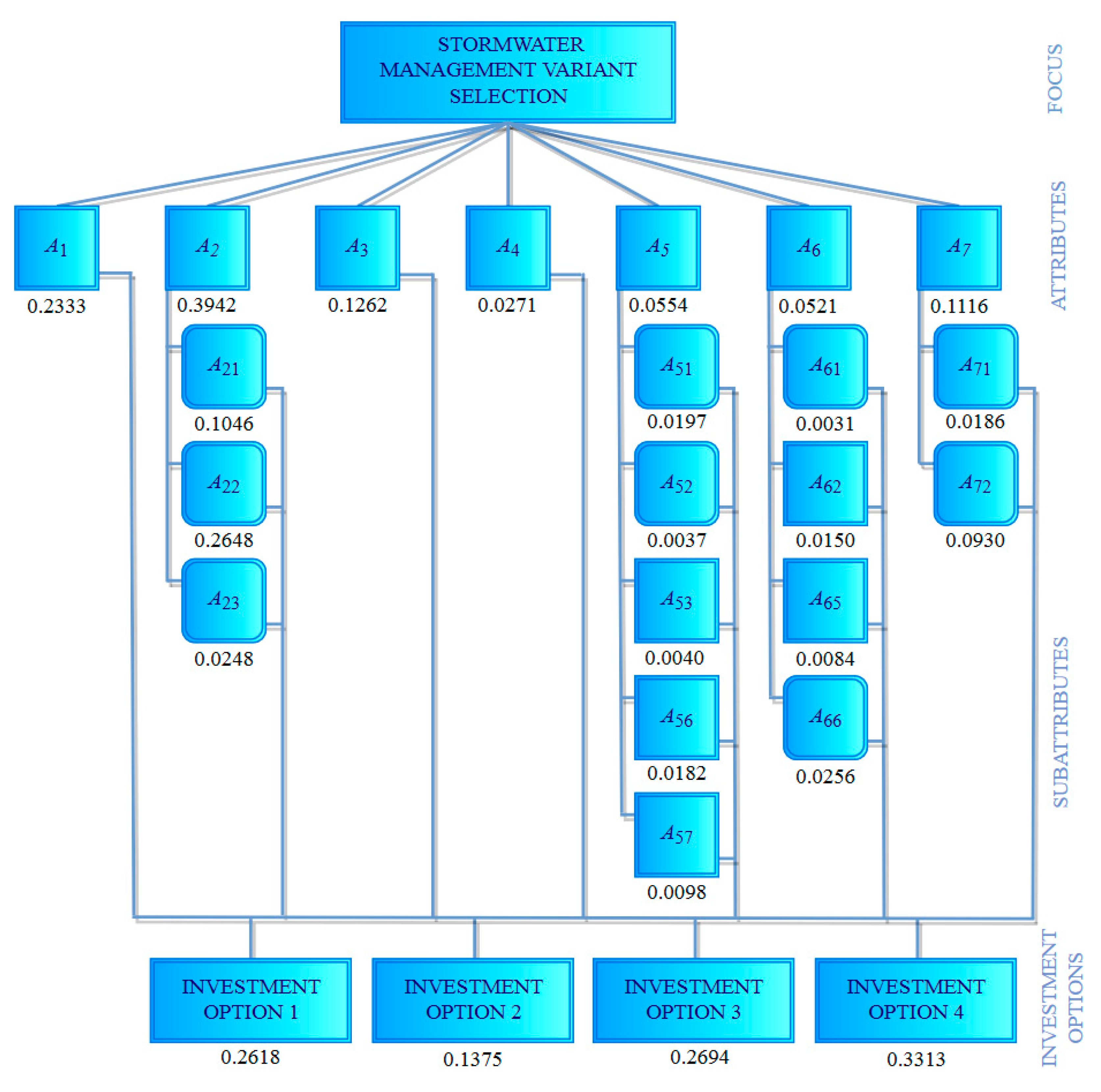 Resources 09 00020 g006 Resources 09 00020 g006