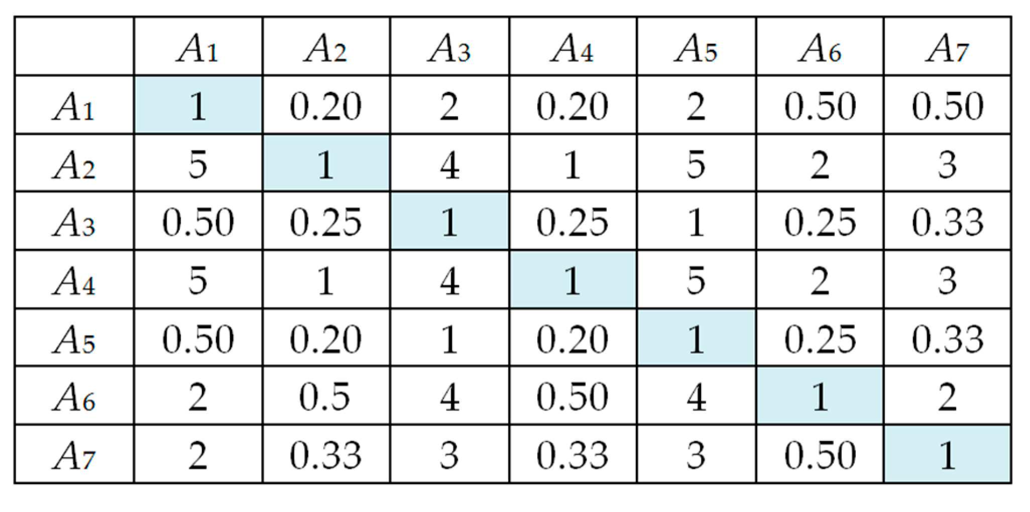Resources 09 00020 g0a3 Resources 09 00020 g0a3