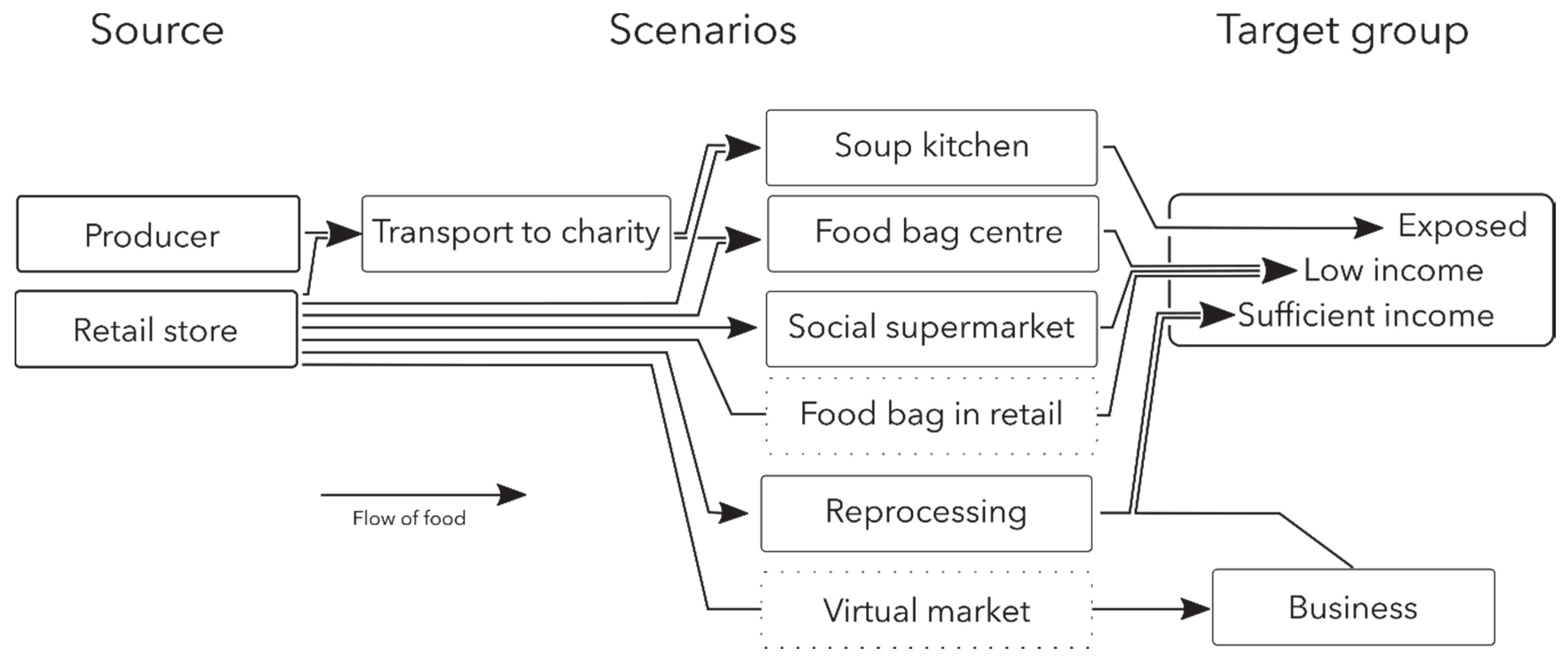 Resources 09 00027 g001 Resources 09 00027 g001