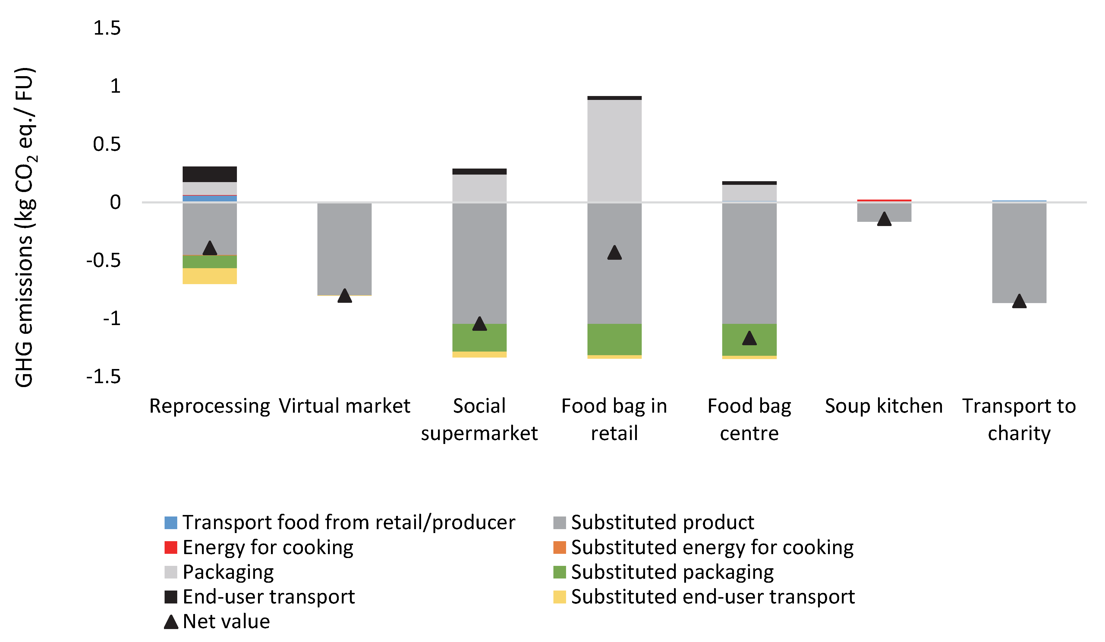 Resources 09 00027 g003 Resources 09 00027 g003