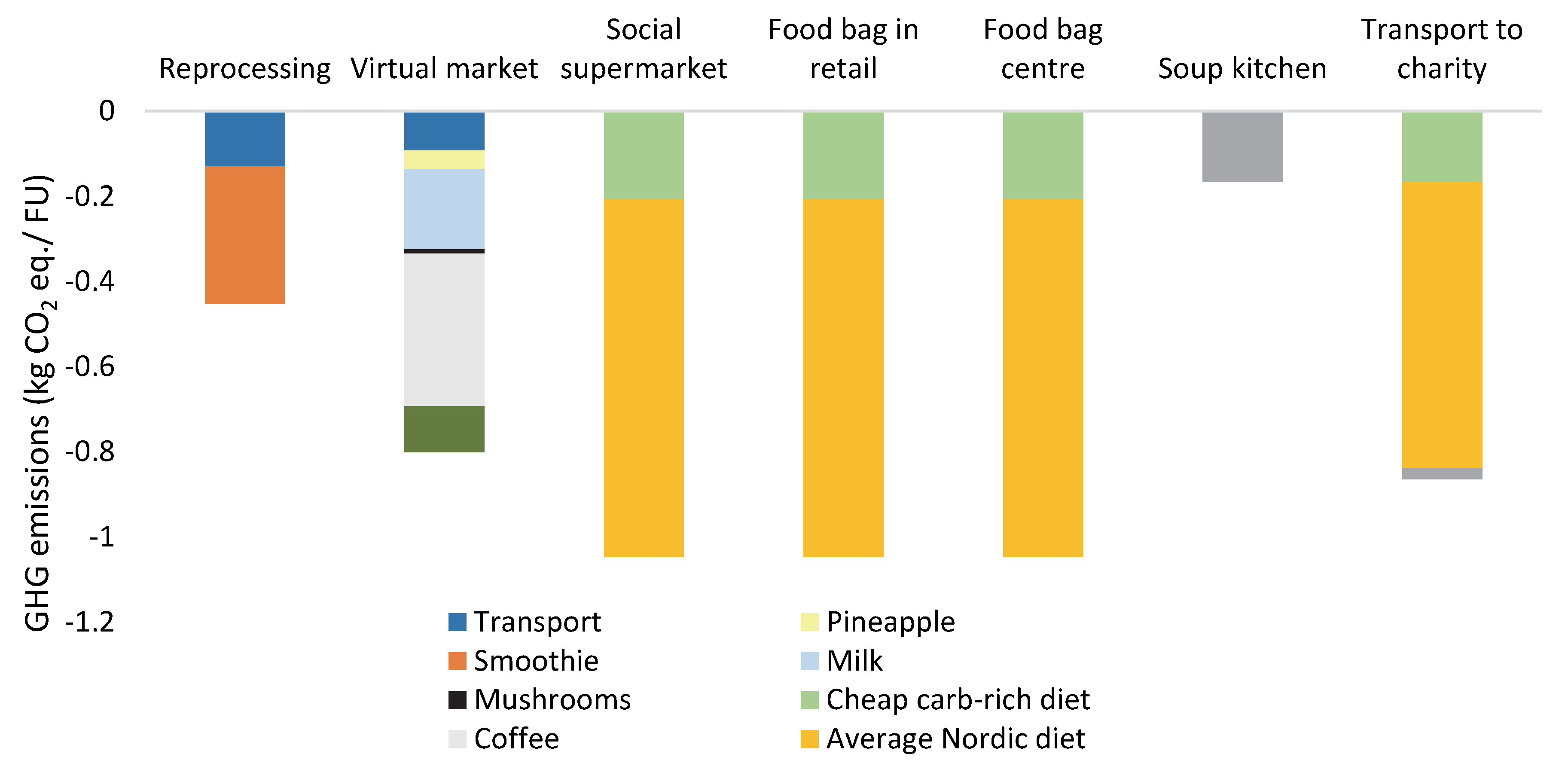 Resources 09 00027 g004 Resources 09 00027 g004