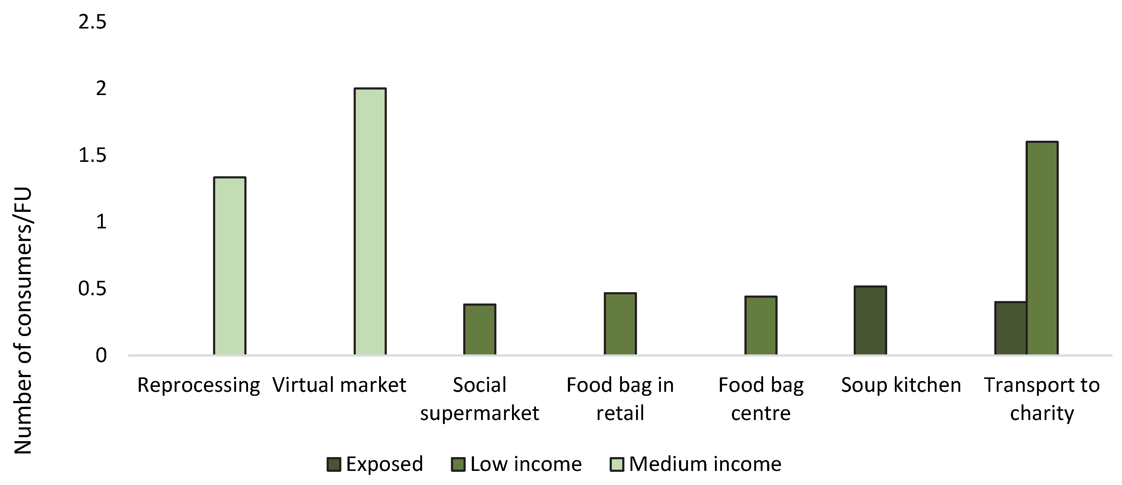 Resources 09 00027 g007 Resources 09 00027 g007