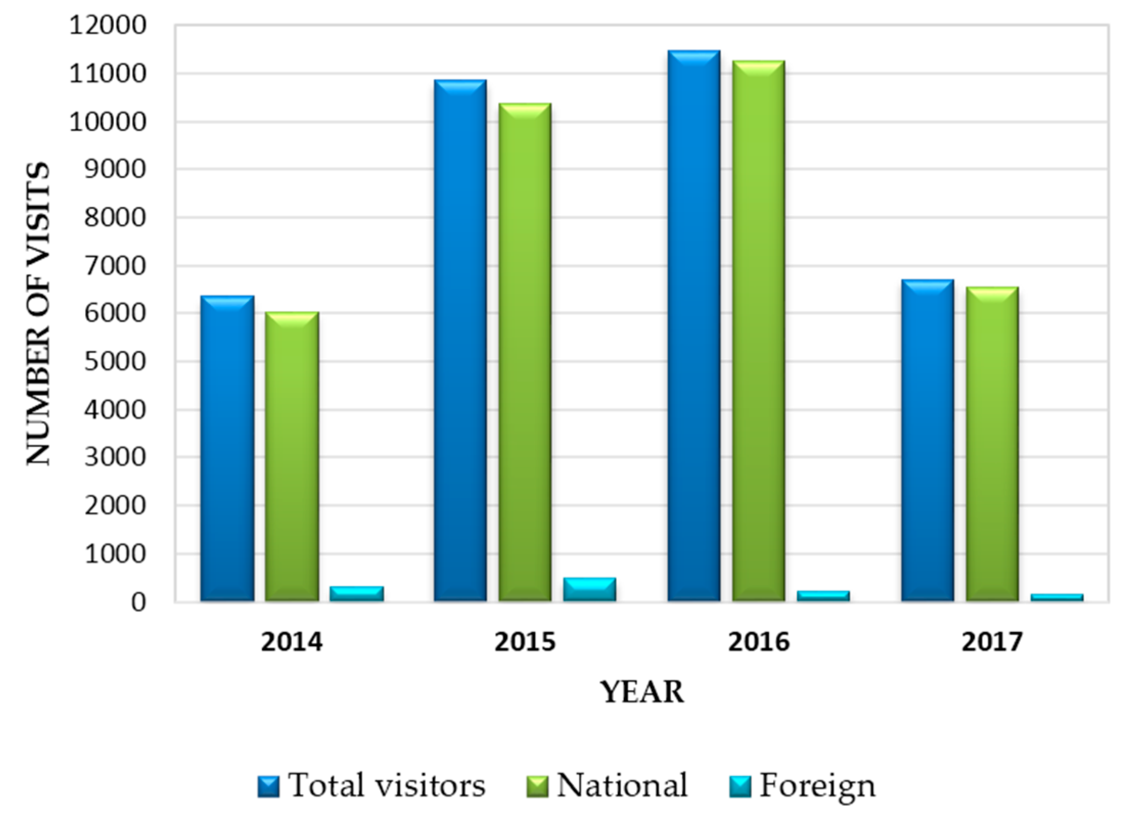 Resources 09 00028 g005