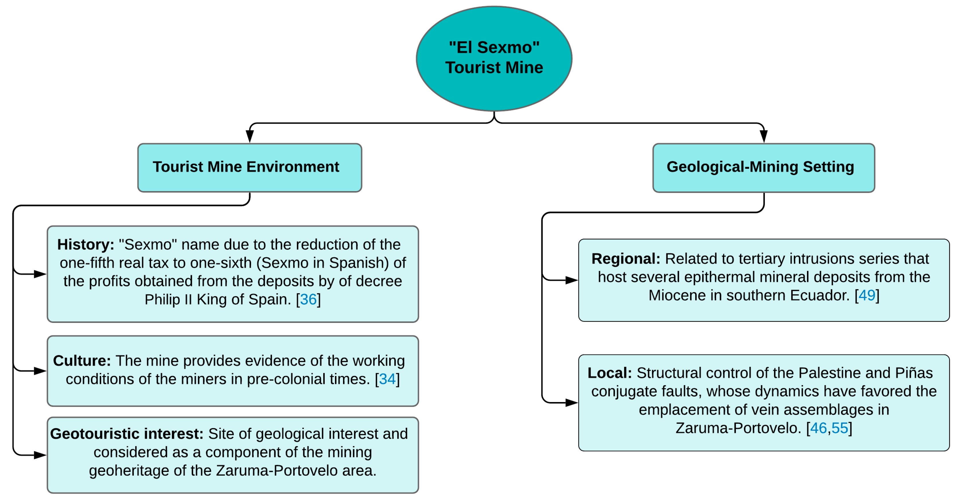 Resources 09 00028 g007