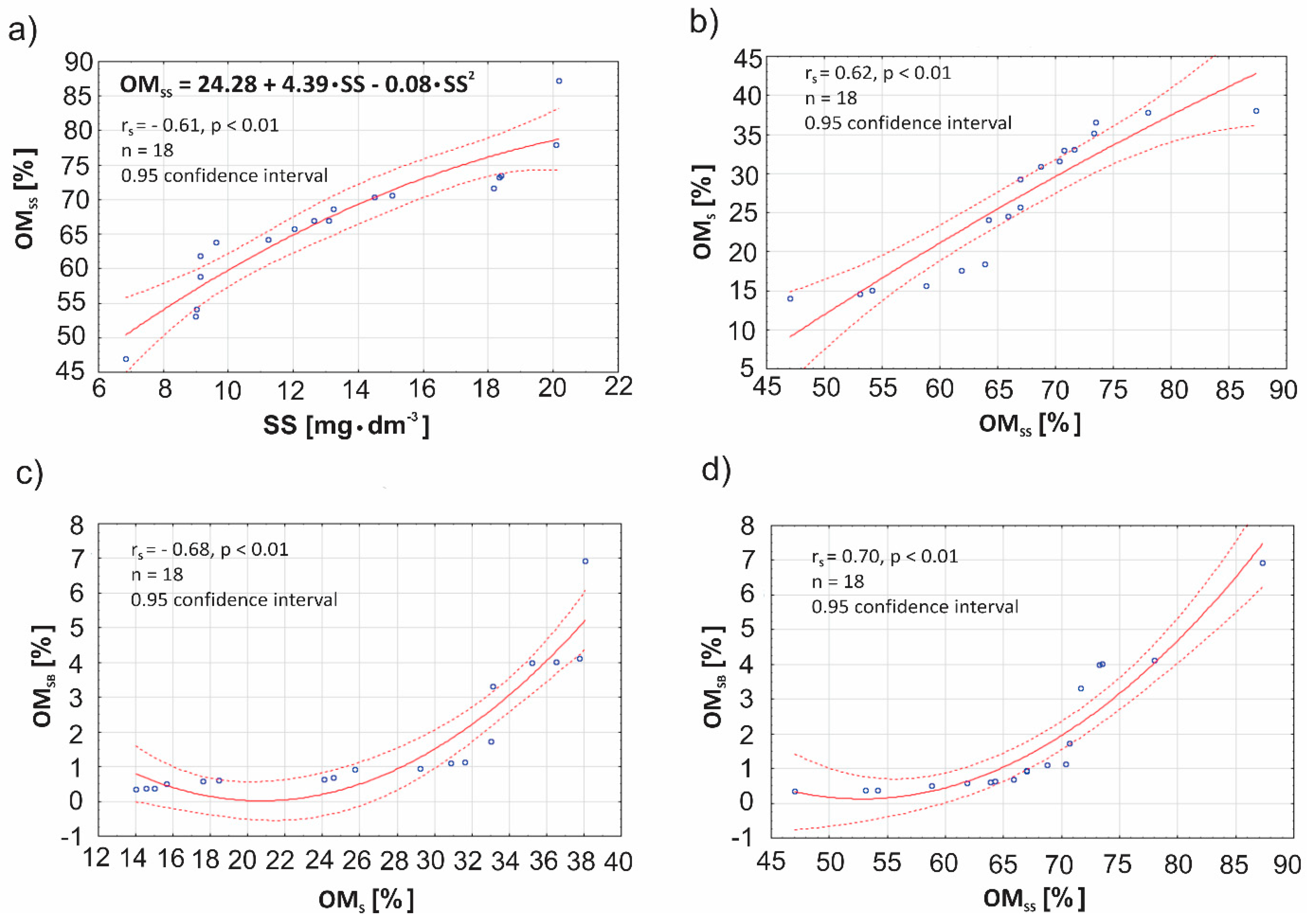 Resources 09 00030 g006 Resources 09 00030 g006