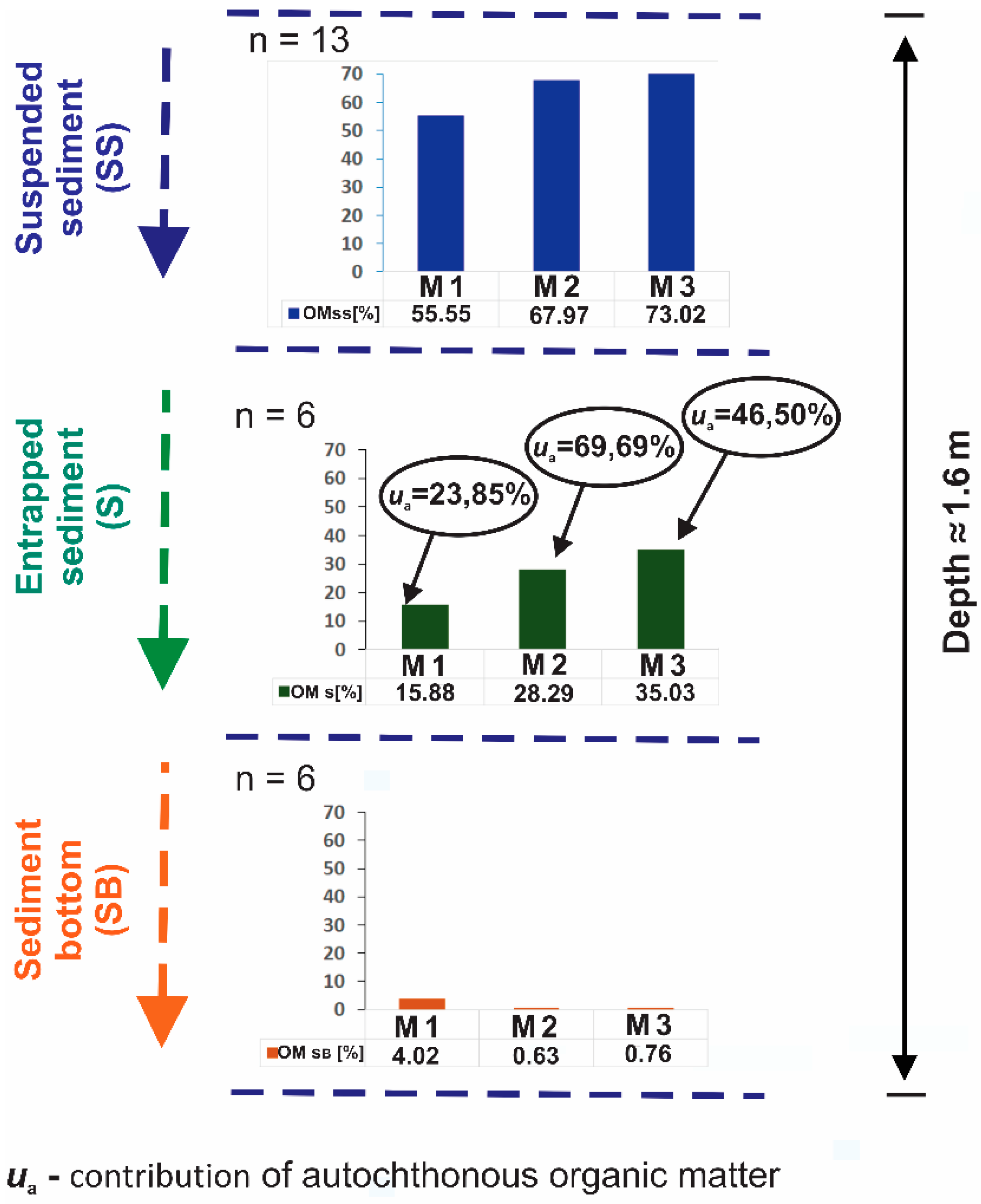 Resources 09 00030 g007 Resources 09 00030 g007