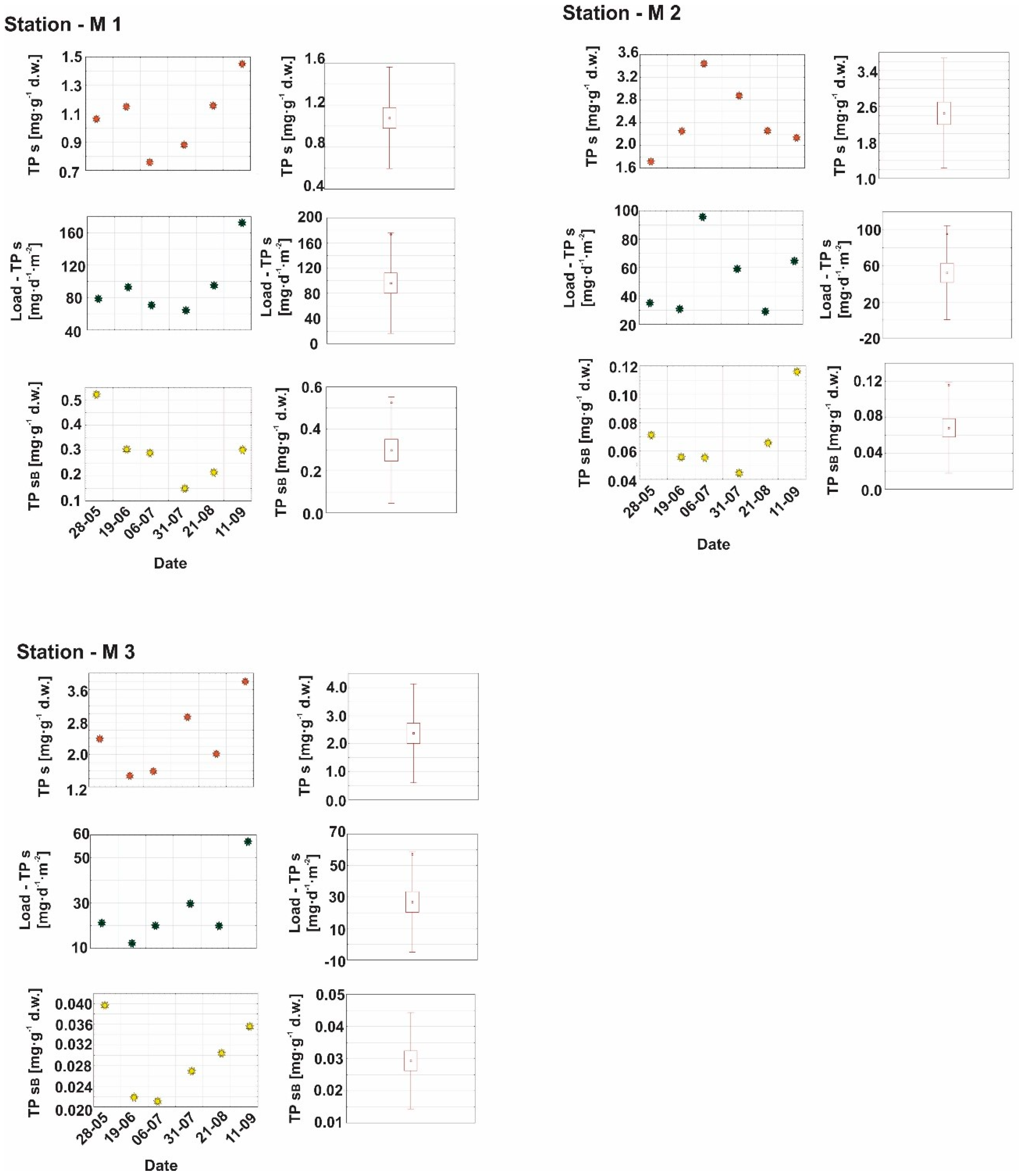 Resources 09 00030 g009 Resources 09 00030 g009