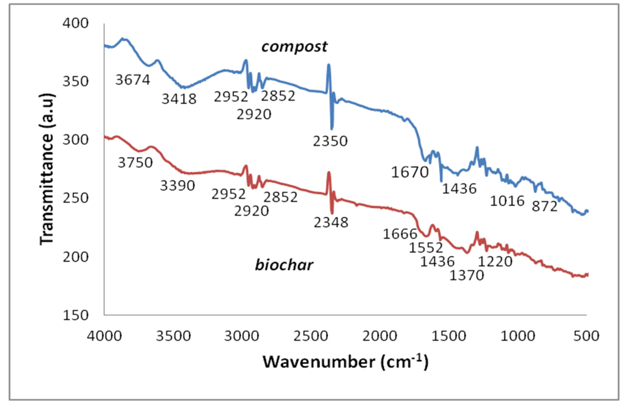 Resources 09 00033 g002