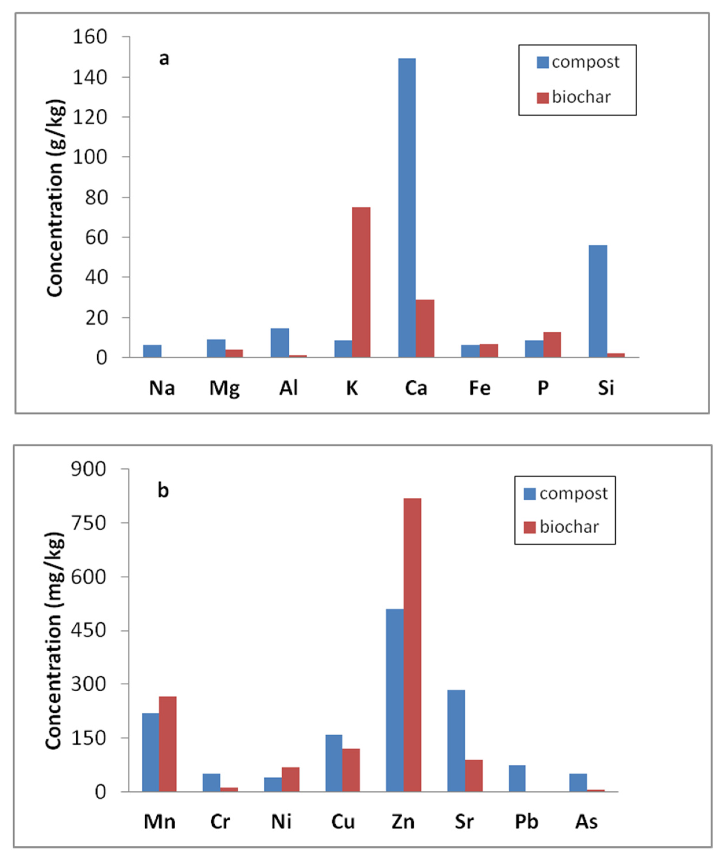 Resources 09 00033 g004