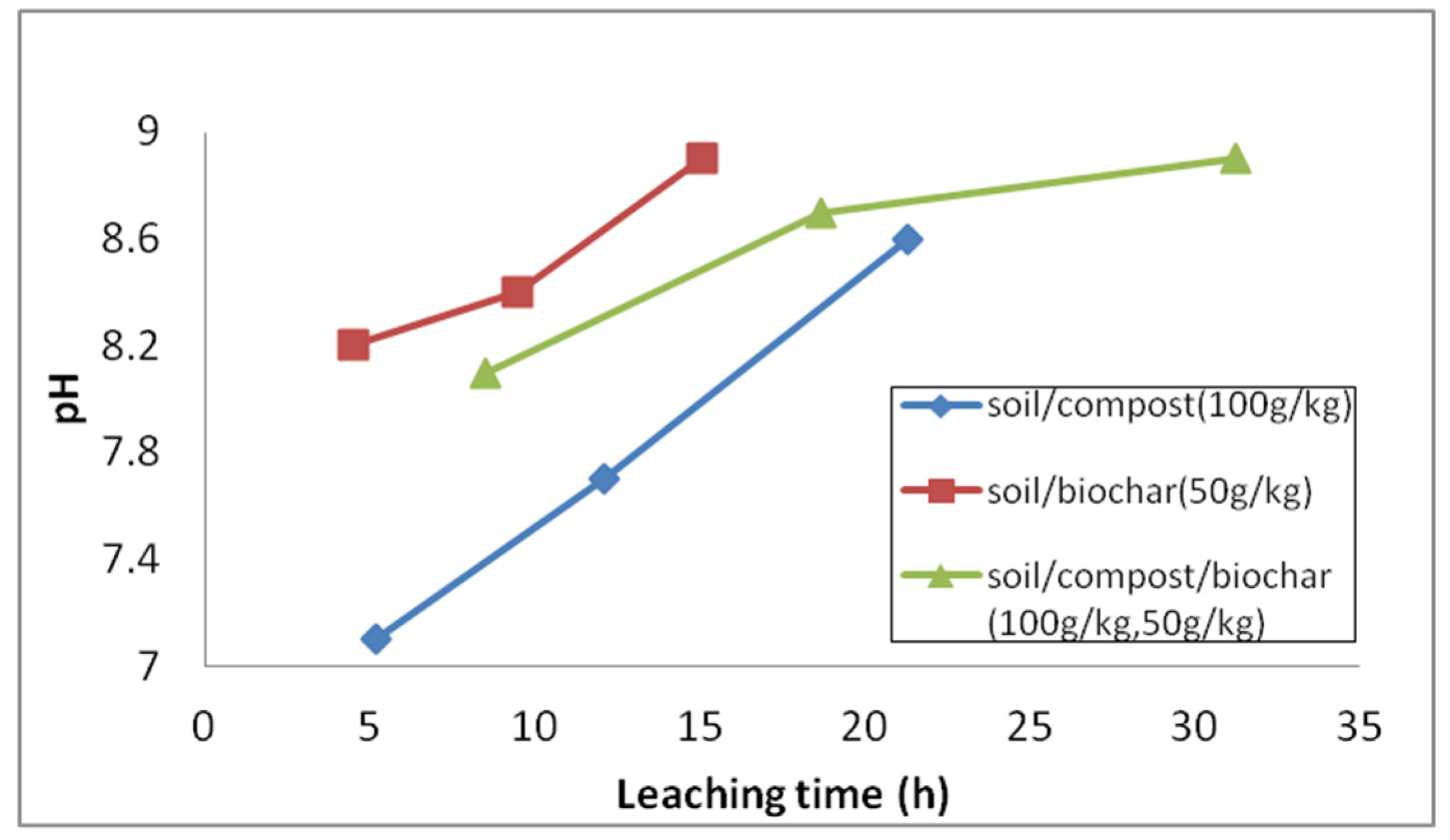 Resources 09 00033 g005