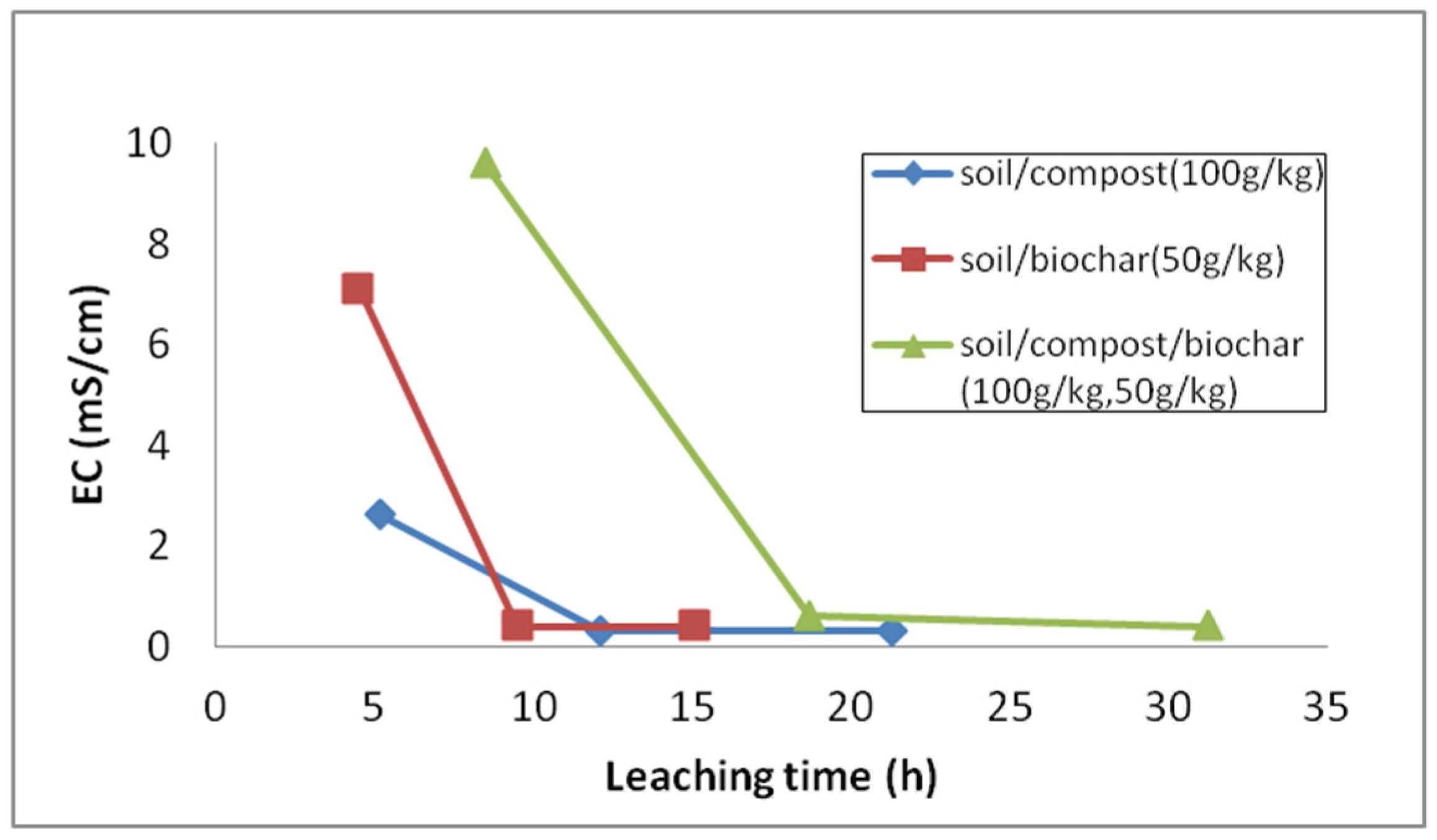 Resources 09 00033 g006