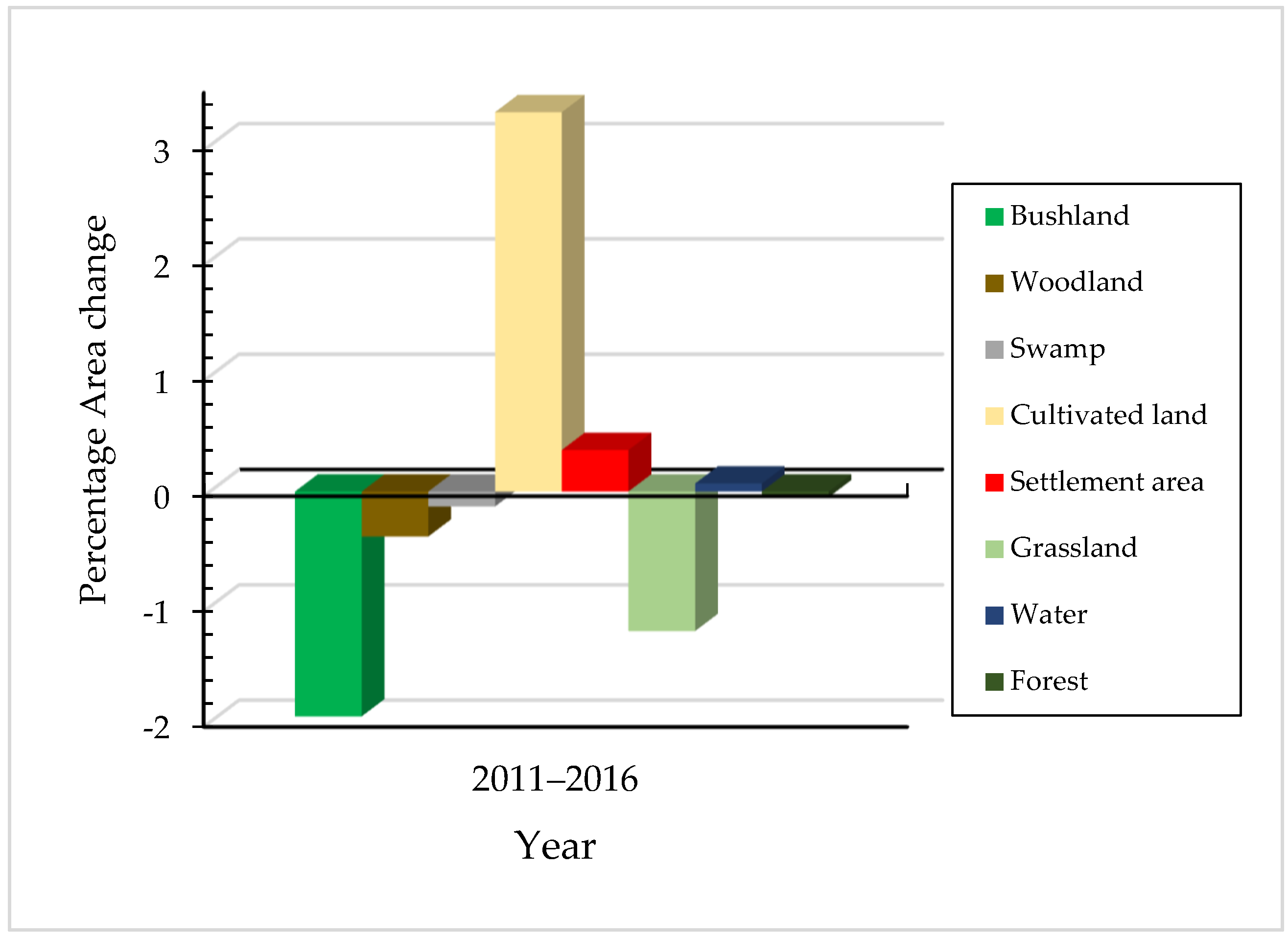 Resources 09 00037 g003