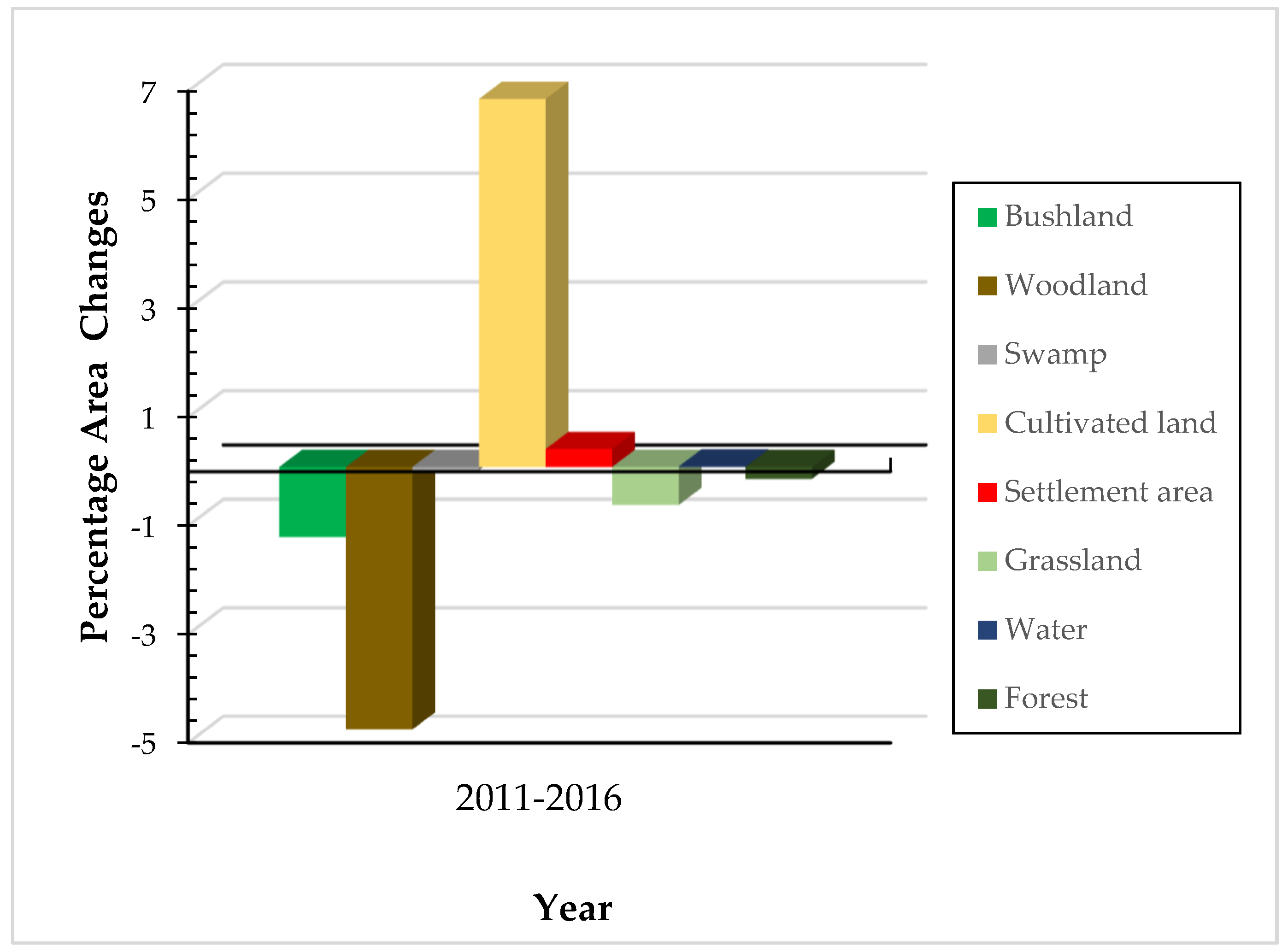 Resources 09 00037 g007