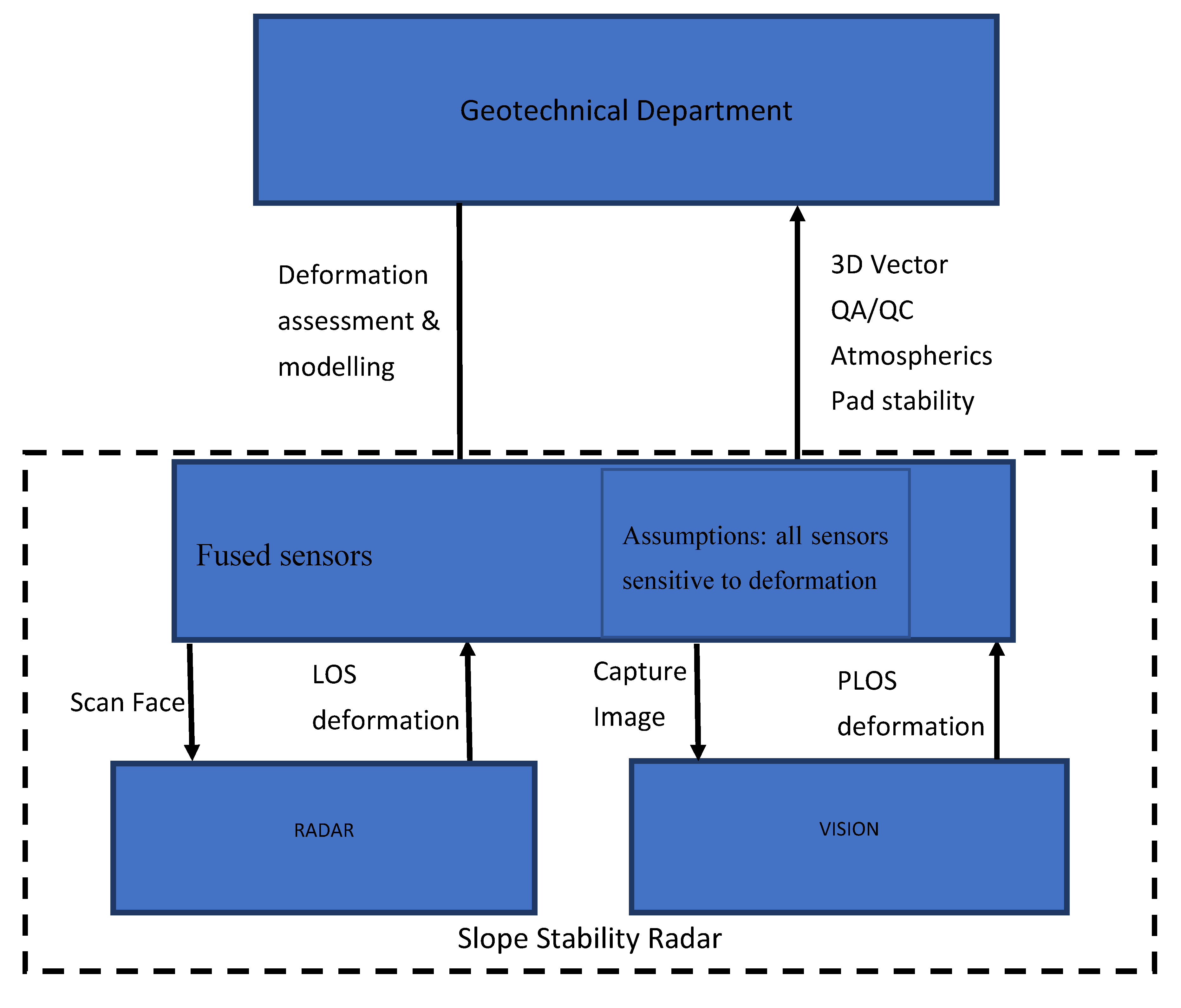 Resources 09 00042 g008