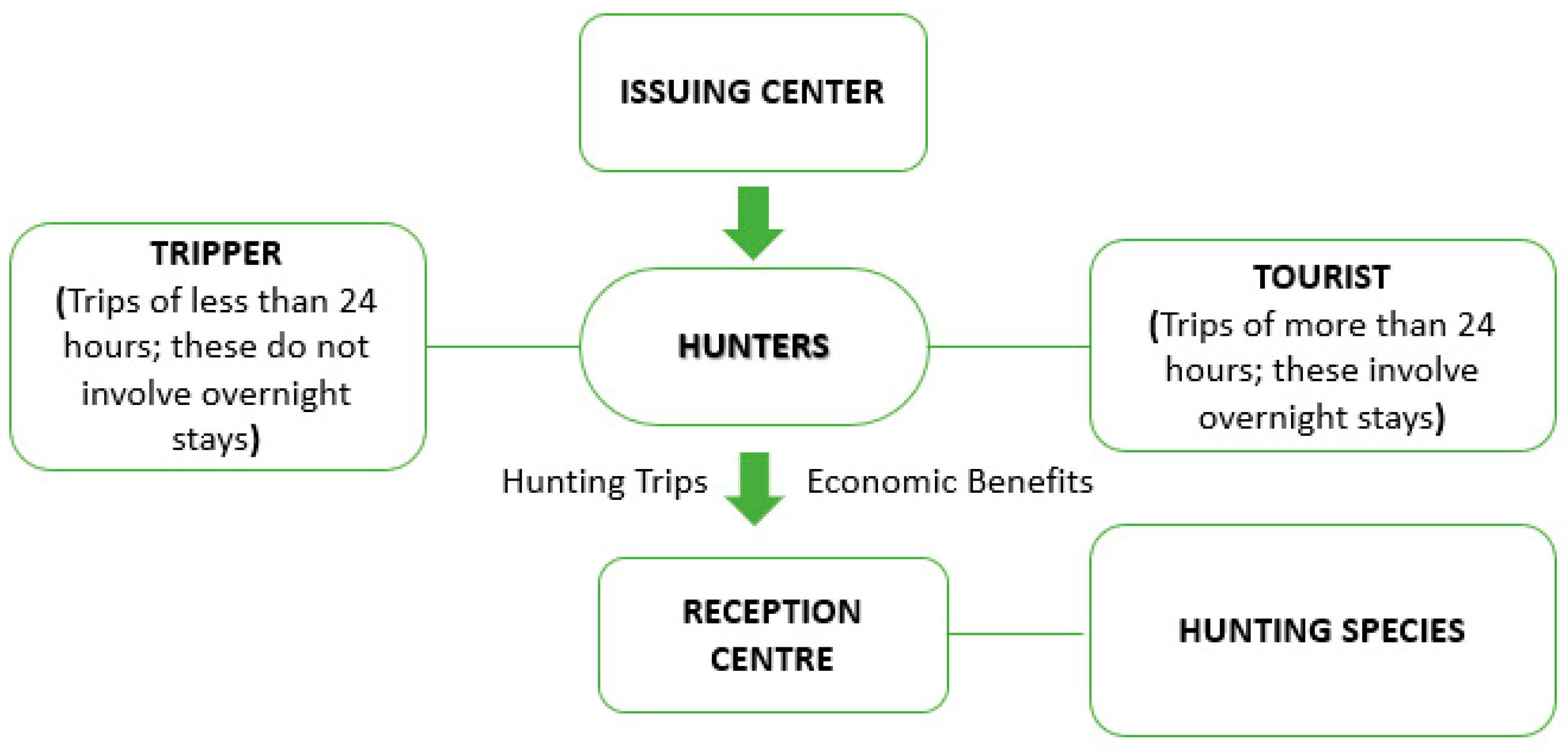 Resources 09 00046 g001