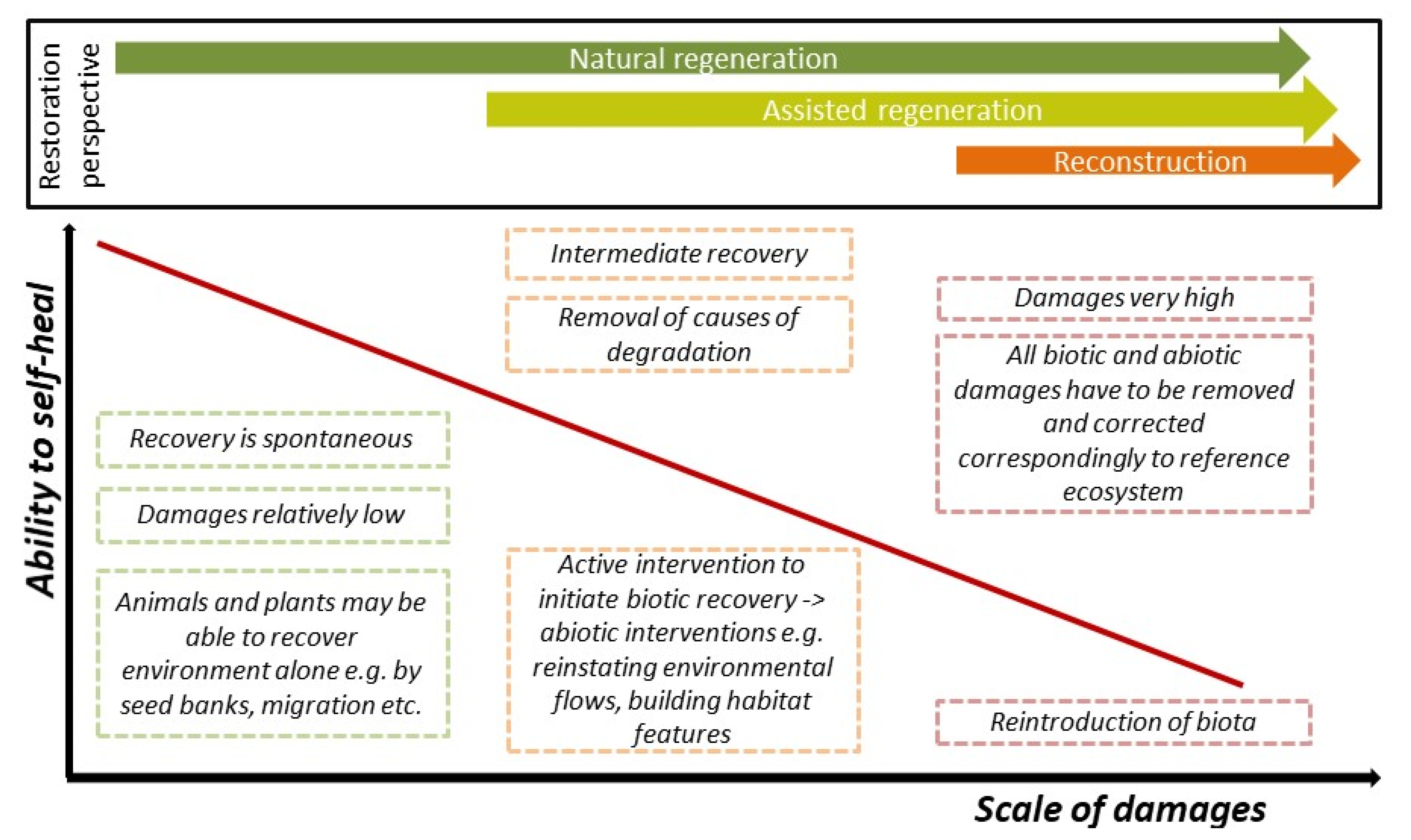 Resources 09 00047 g002