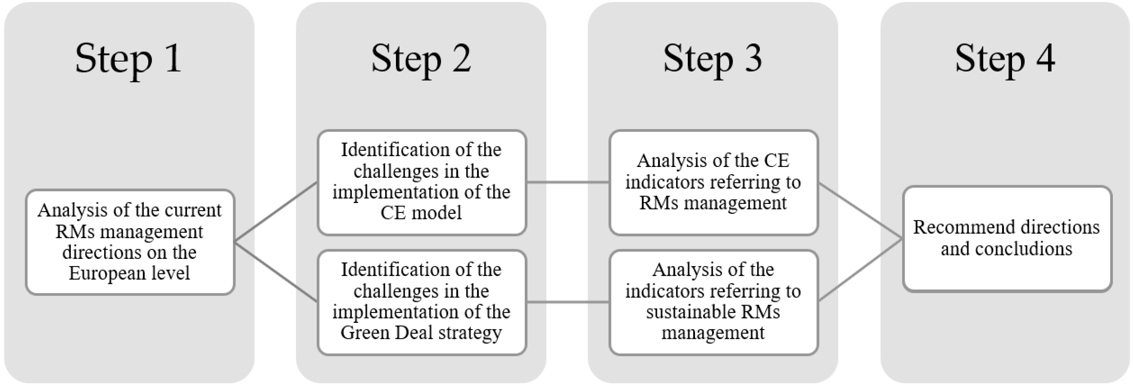 Resources 09 00055 g001 Resources 09 00055 g001
