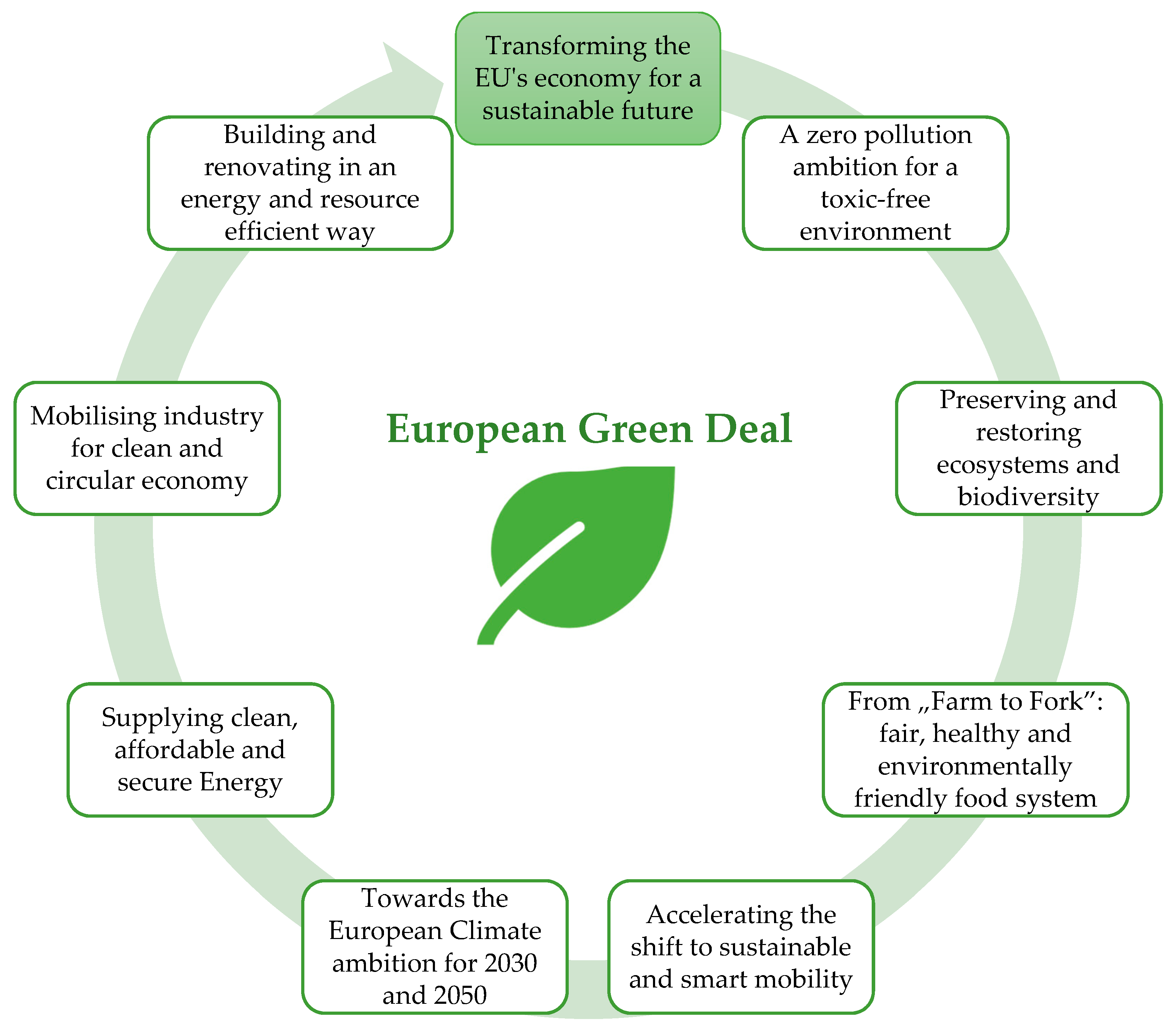 Resources 09 00055 g002 Resources 09 00055 g002